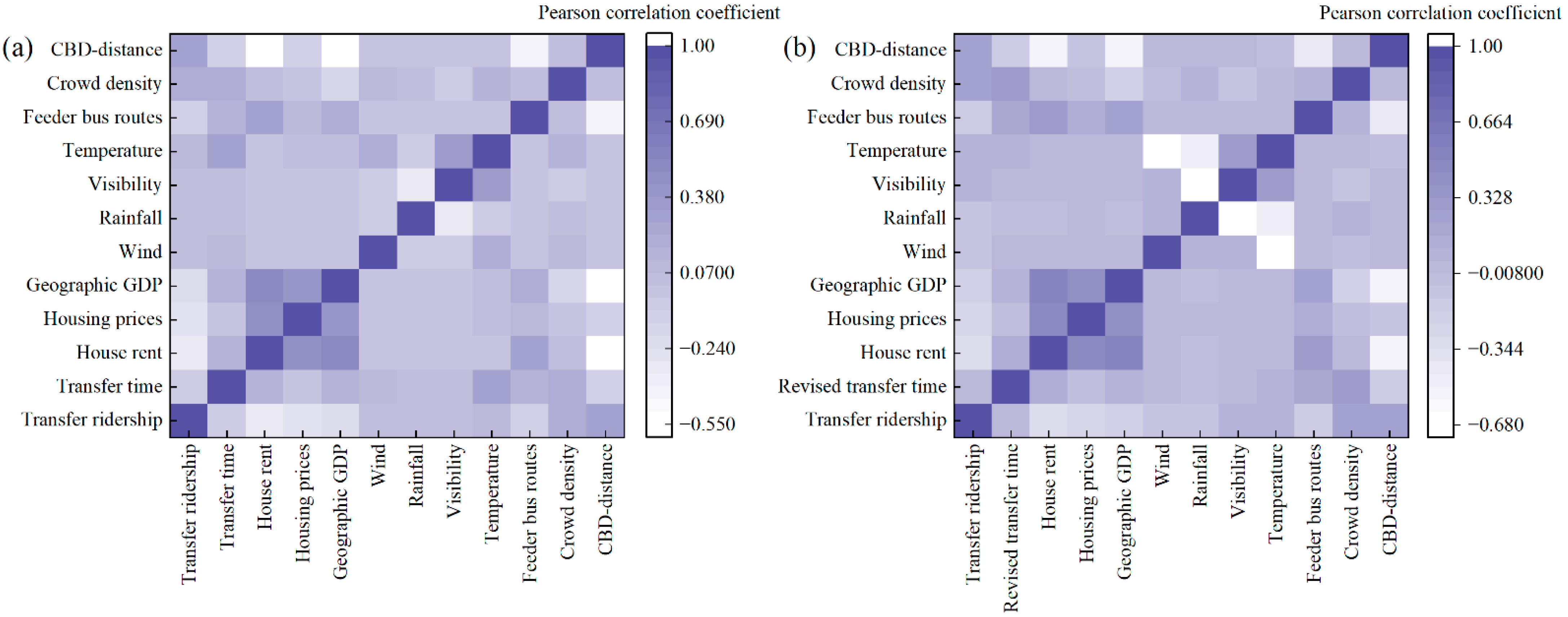 Sustainability 14 09666 g011