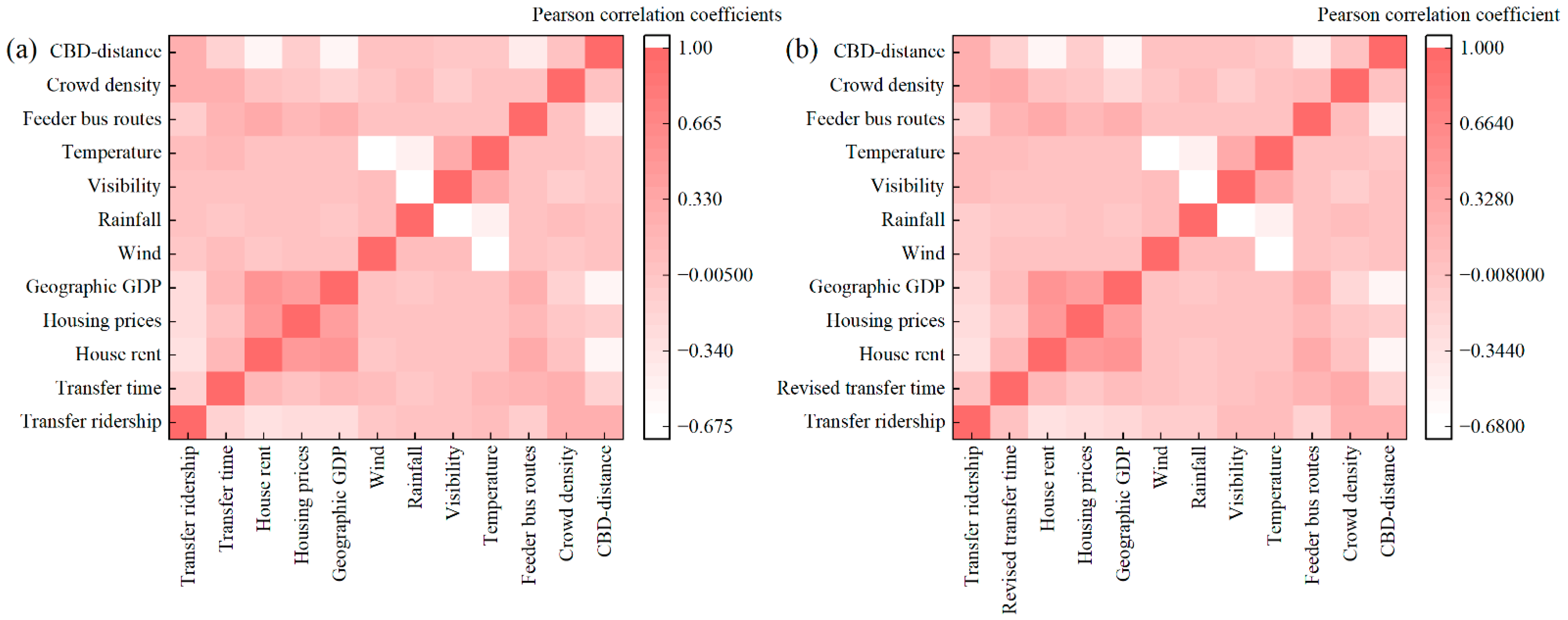 Sustainability 14 09666 g012