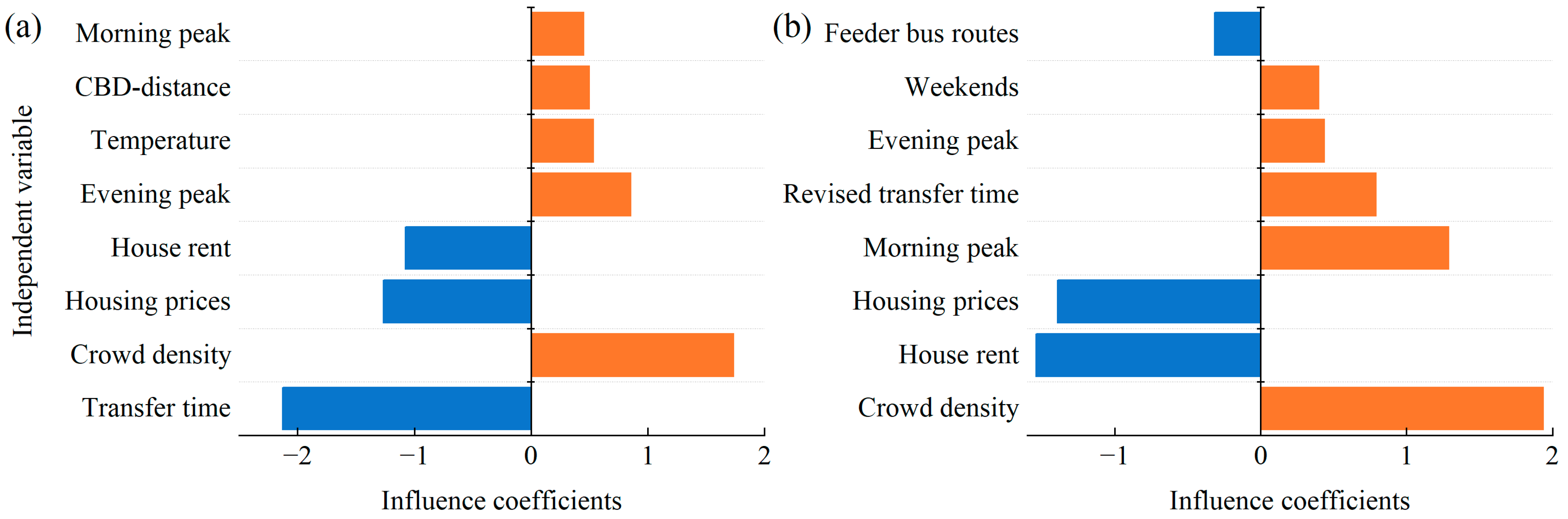 Sustainability 14 09666 g013