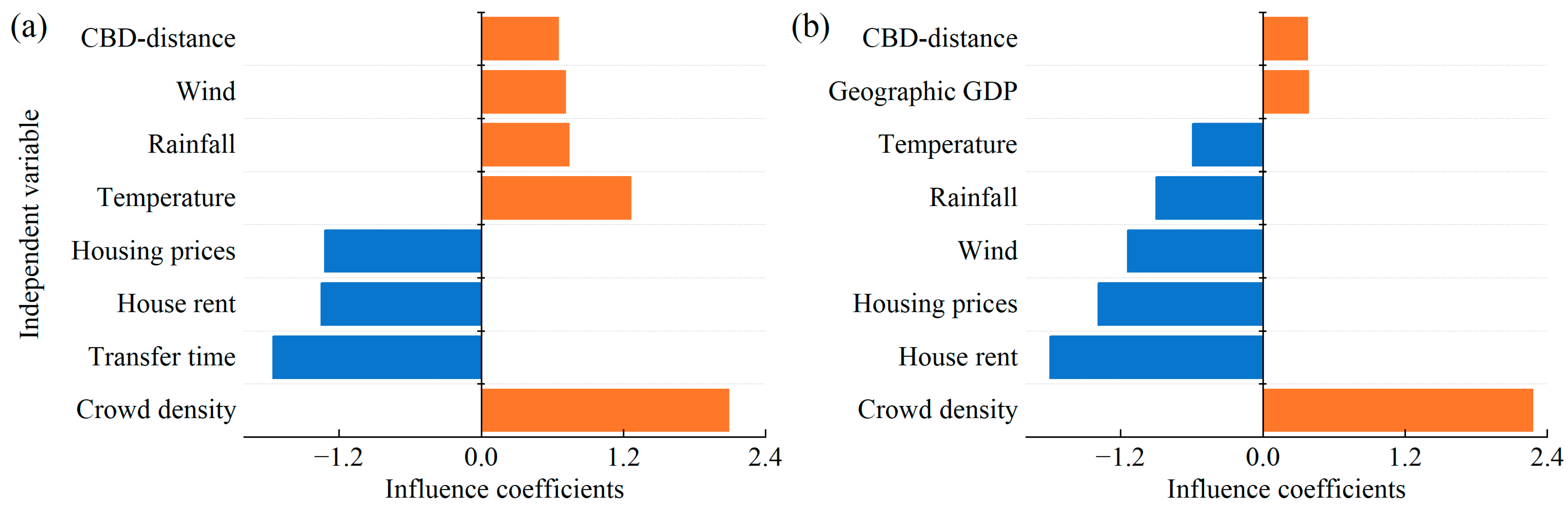 Sustainability 14 09666 g015