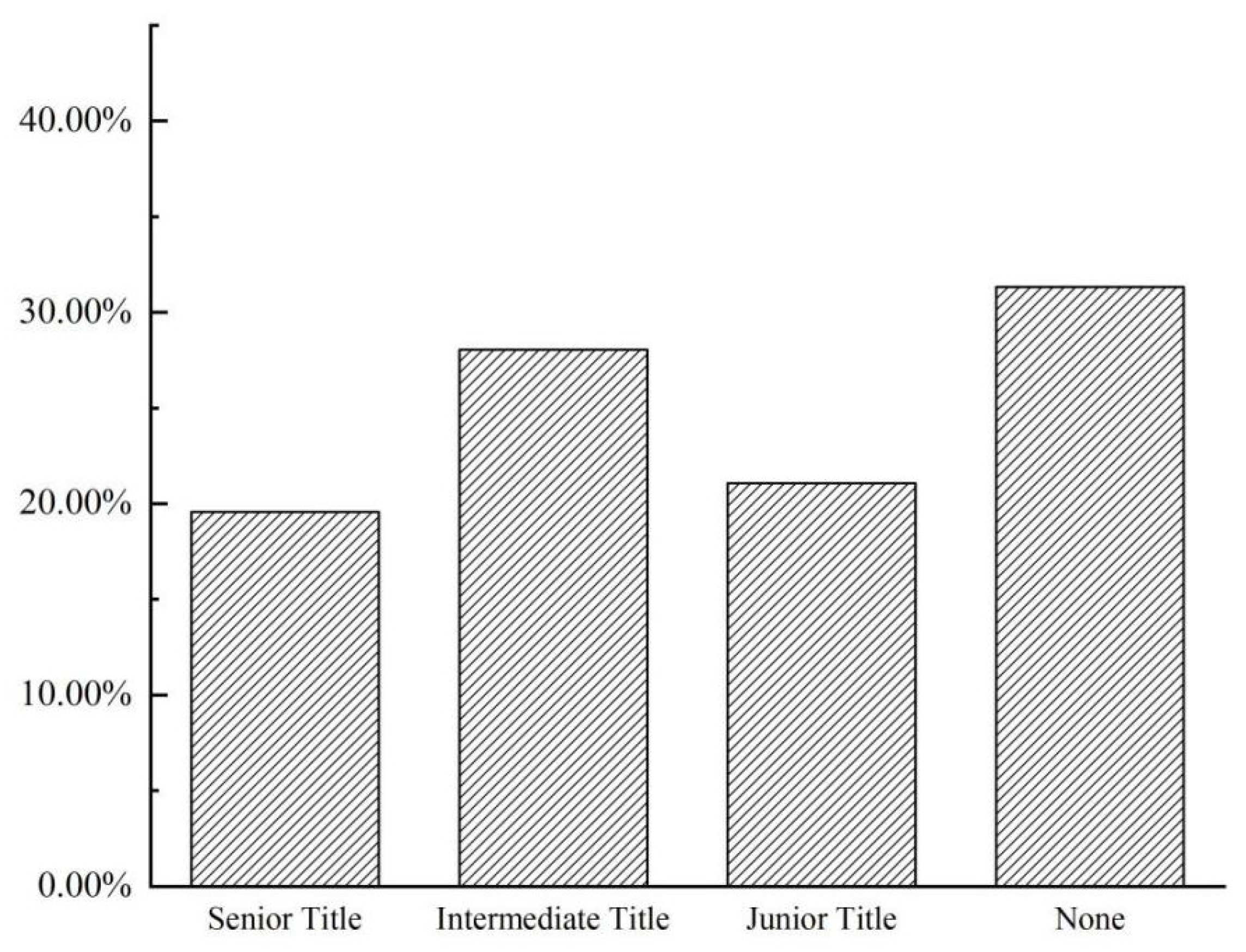 Sustainability 14 09667 g002 550