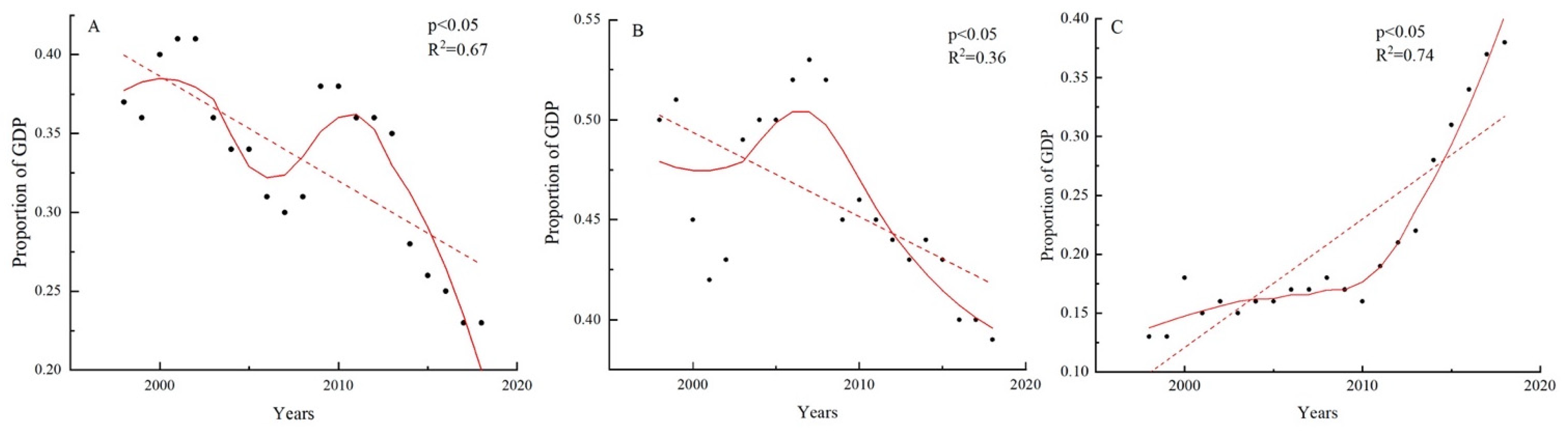 Sustainability 14 09667 g004 550
