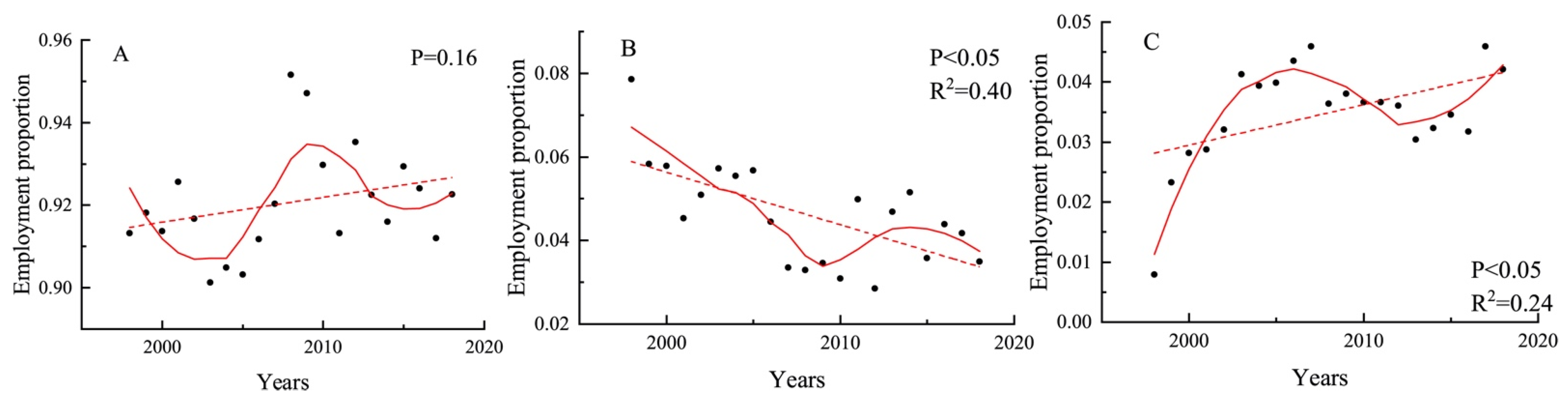 Sustainability 14 09667 g005 550