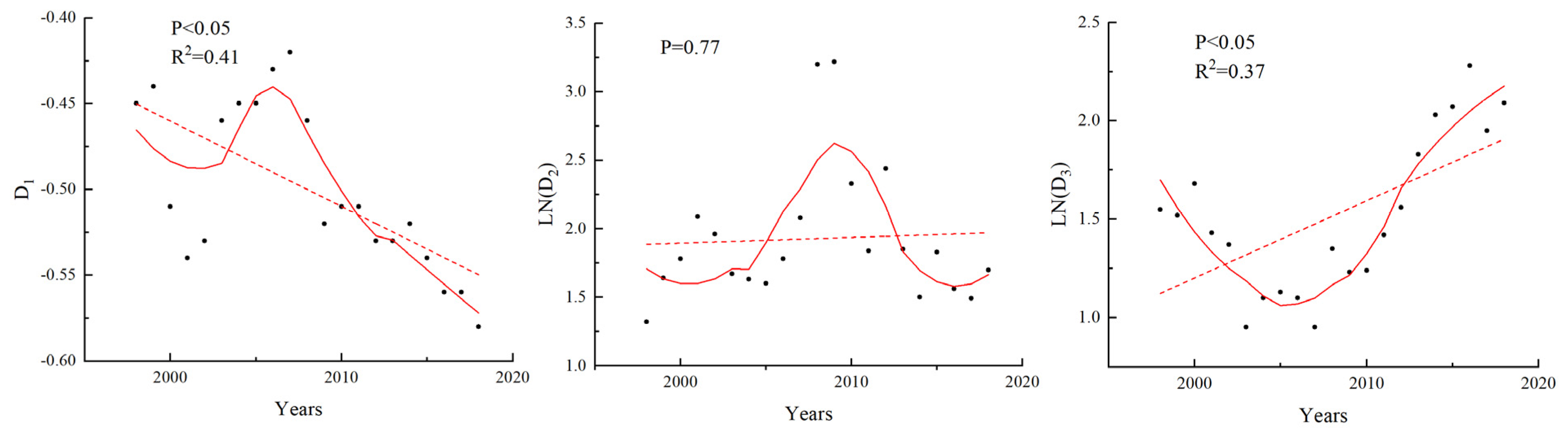 Sustainability 14 09667 g006 550