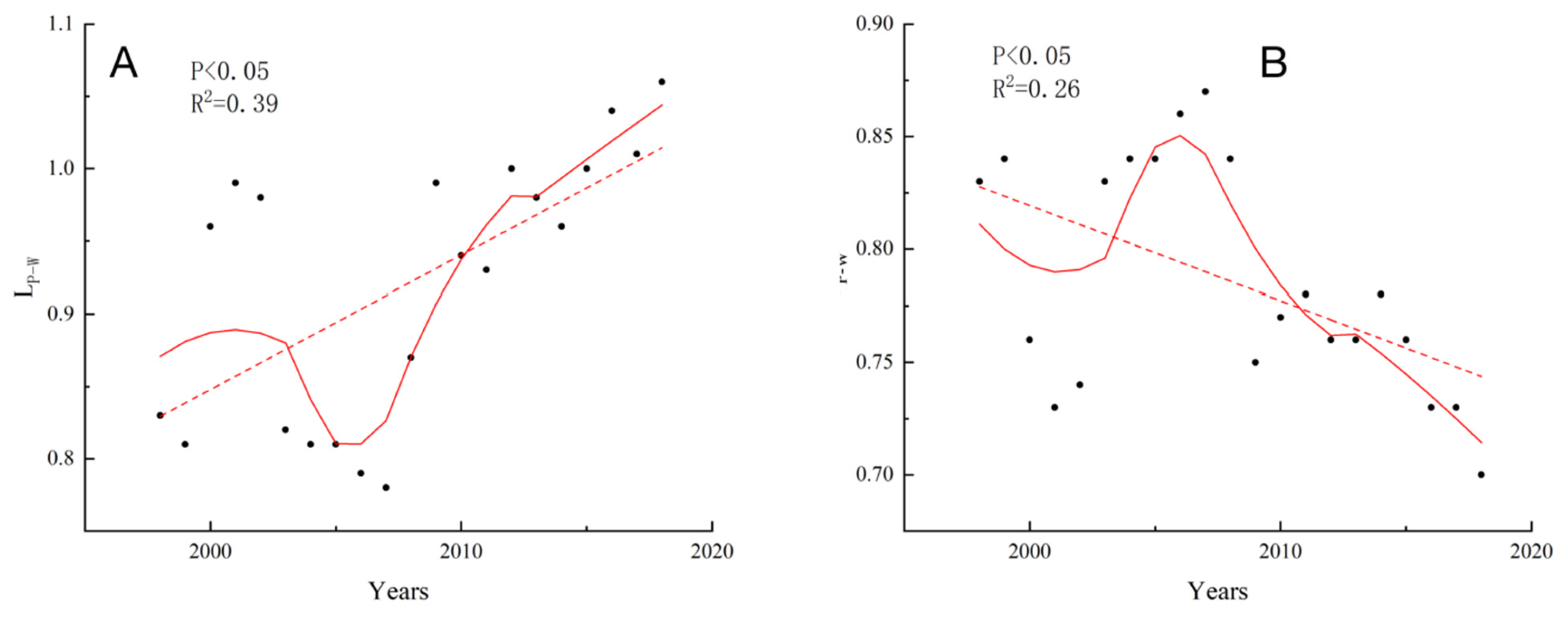 Sustainability 14 09667 g007 550