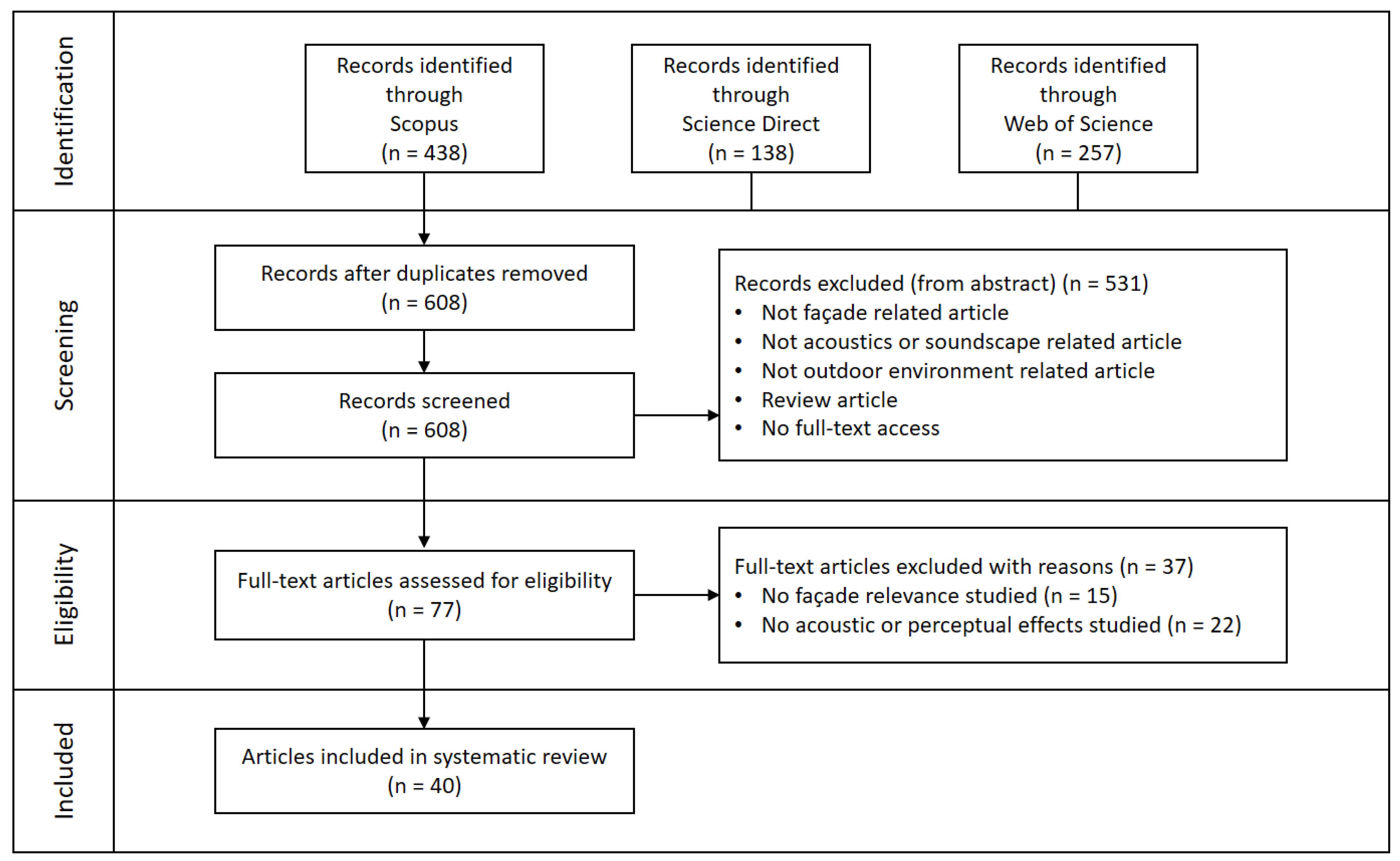 Sustainability 14 09670 g001 Sustainability 14 09670 g001