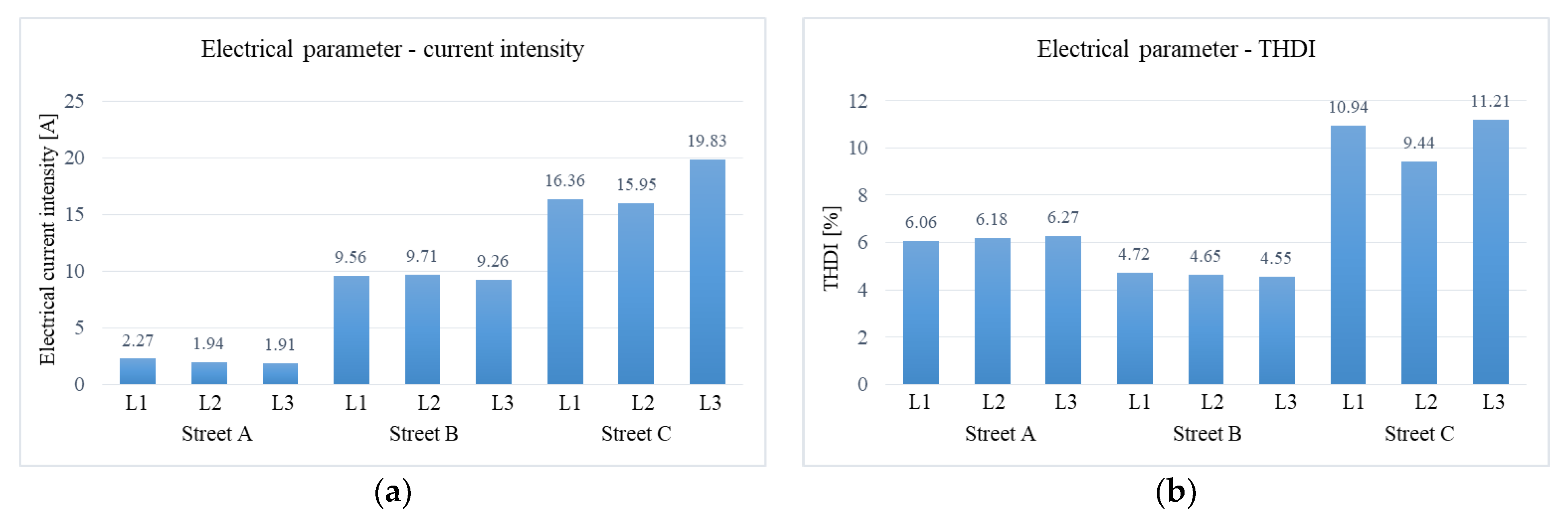 Sustainability 14 09671 g008 550