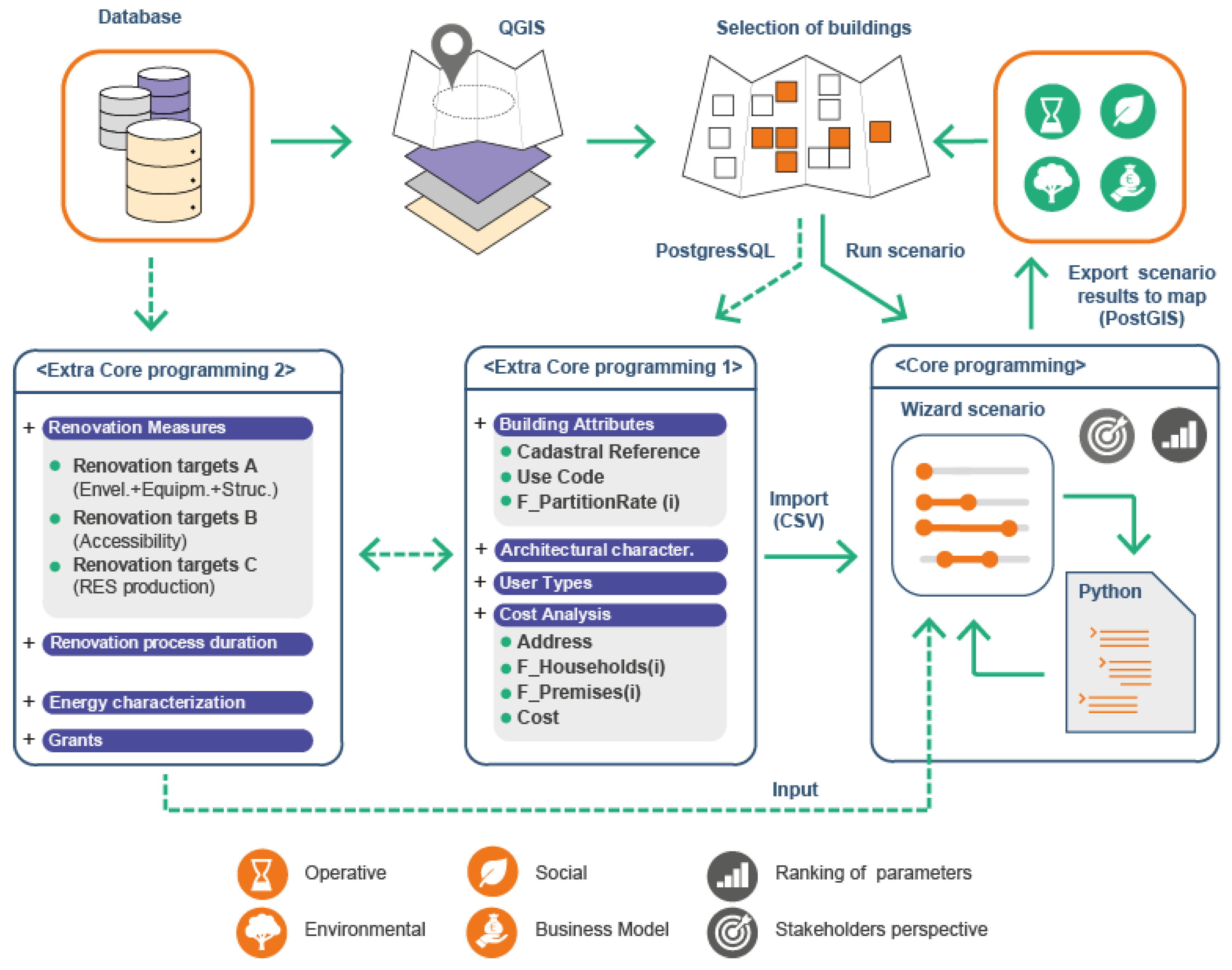Sustainability 14 09672 g001 550