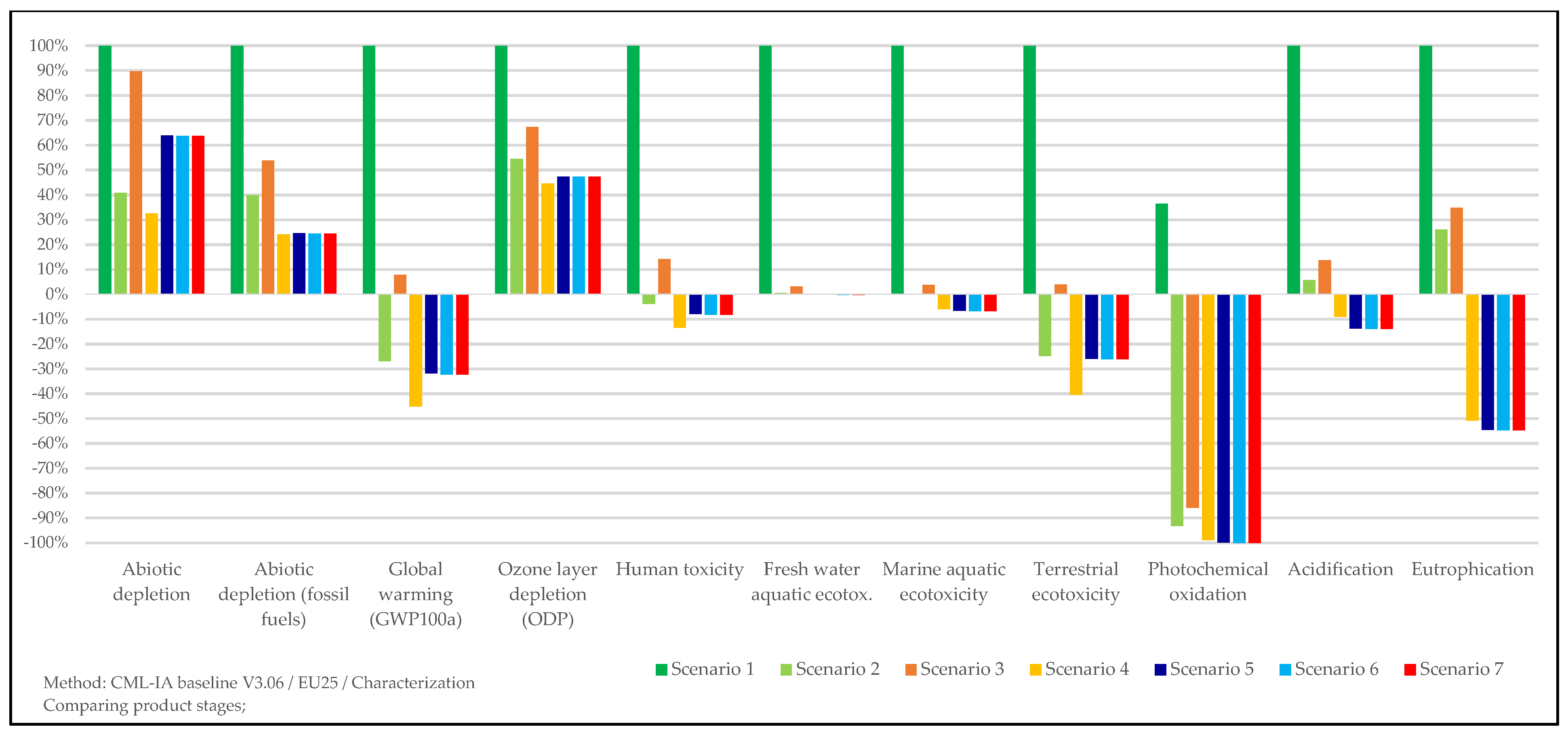 Sustainability 14 09674 g002
