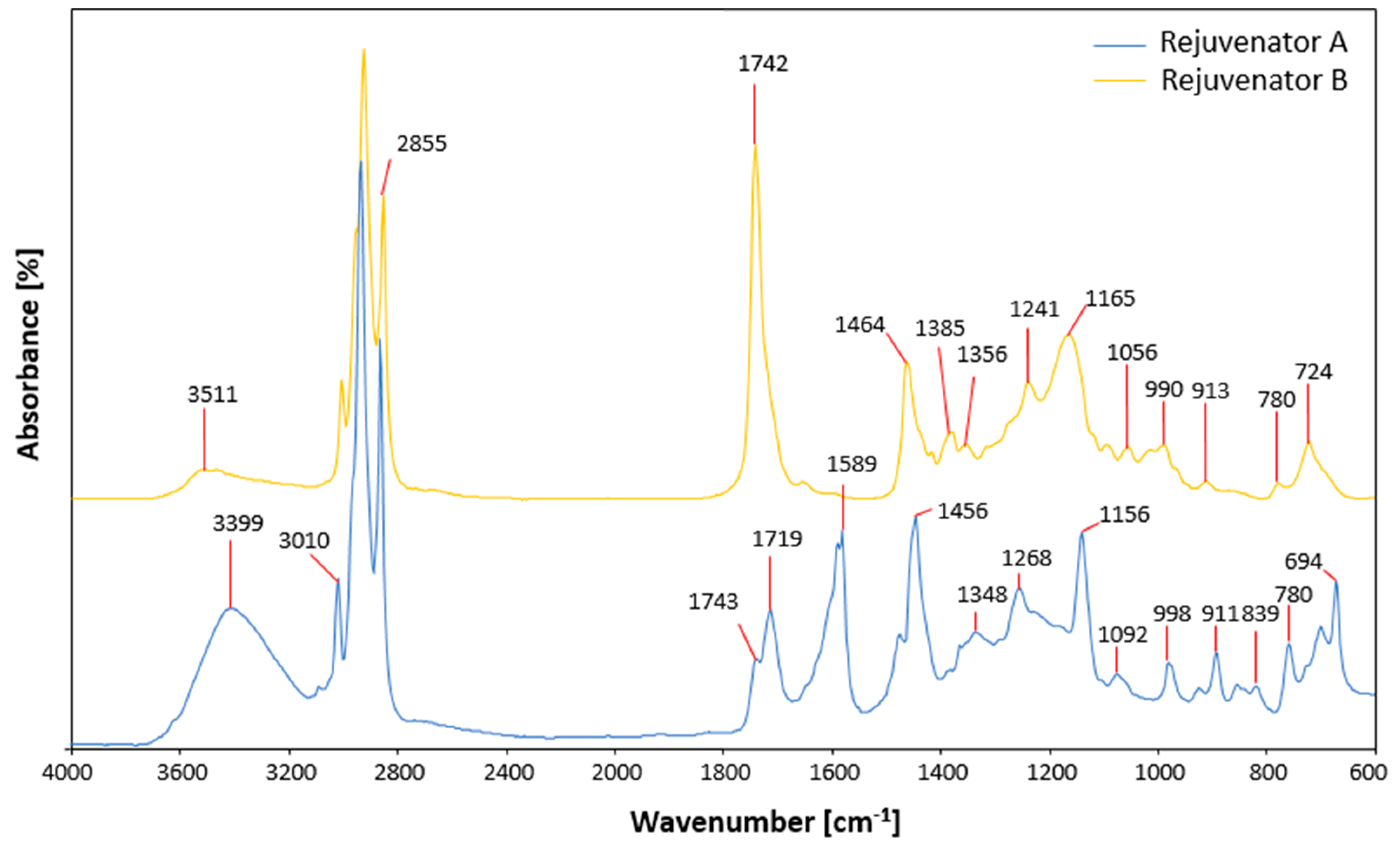 Sustainability 14 09677 g003