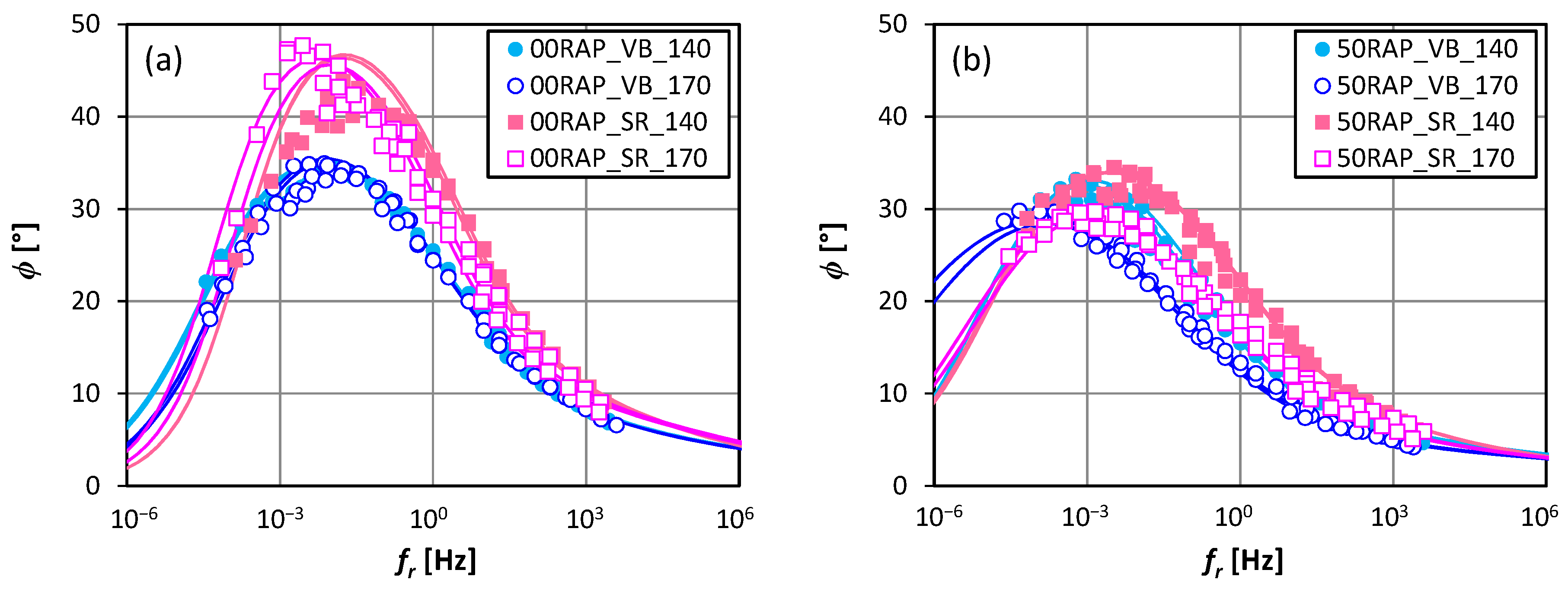 Sustainability 14 09677 g013a