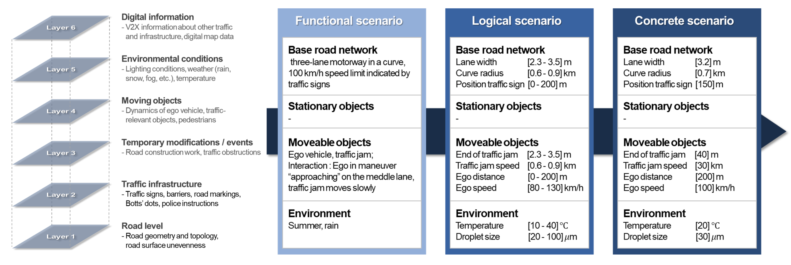 Sustainability 14 09680 g007