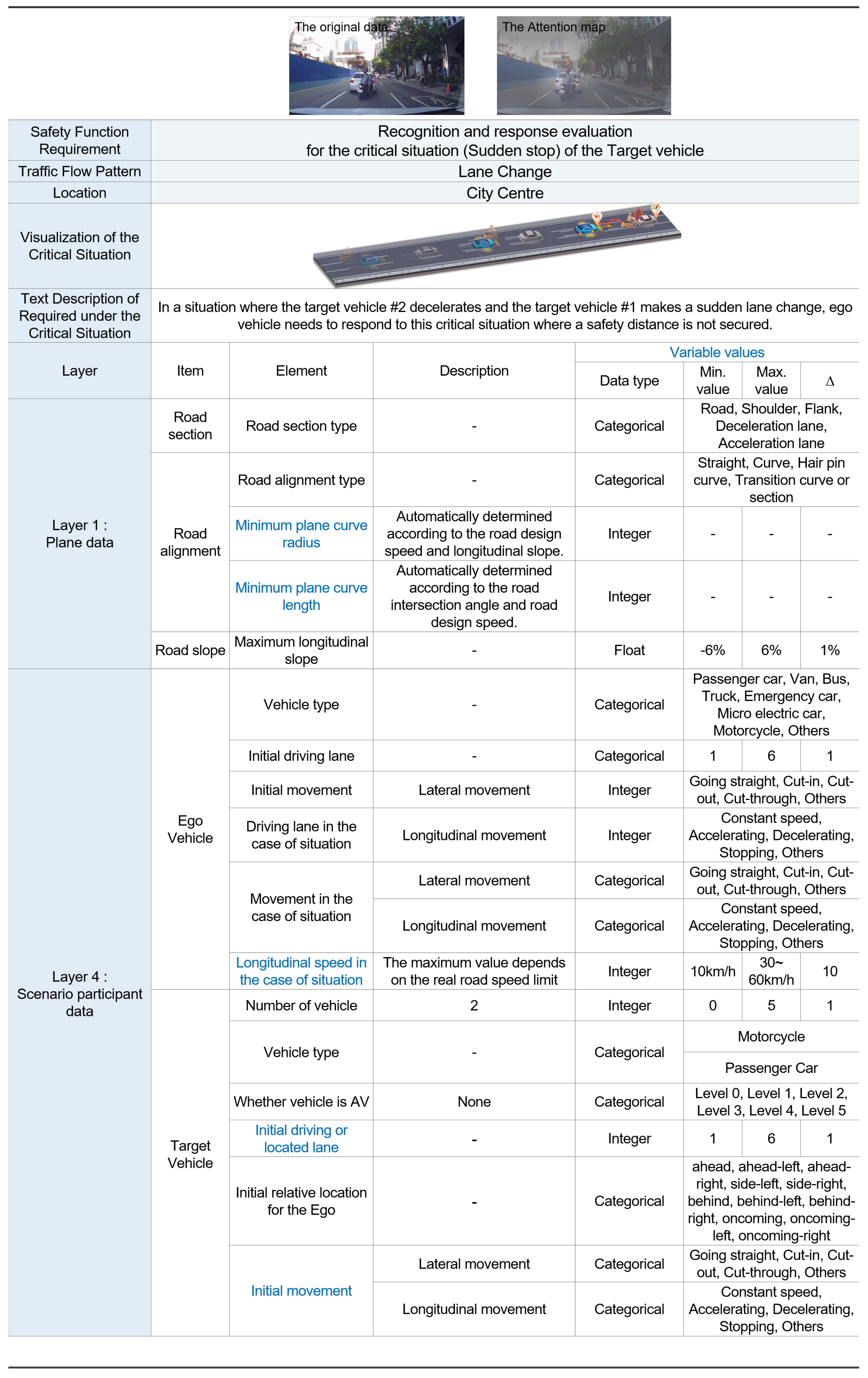 Sustainability 14 09680 g011