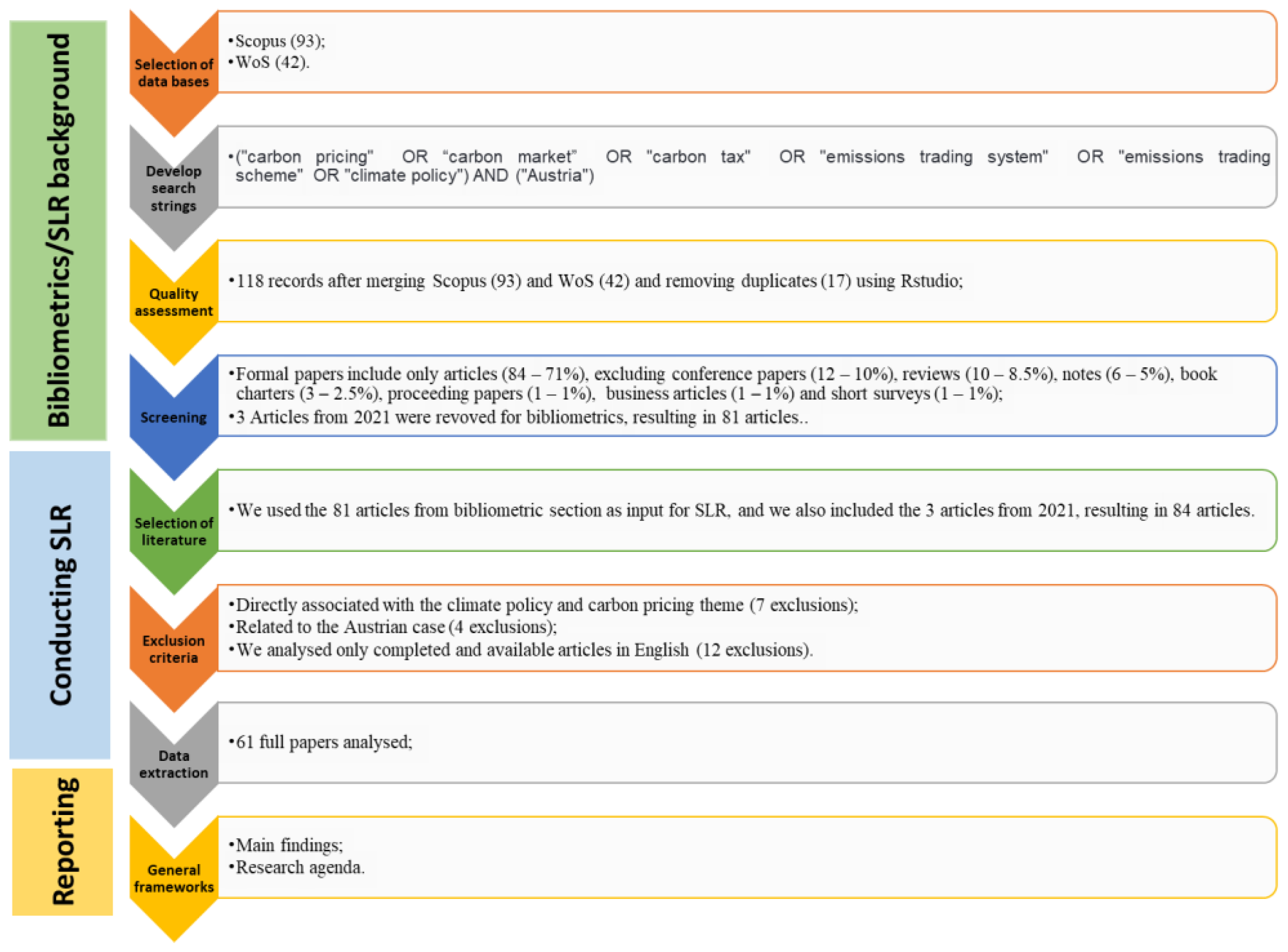 Sustainability 14 09684 g001 550