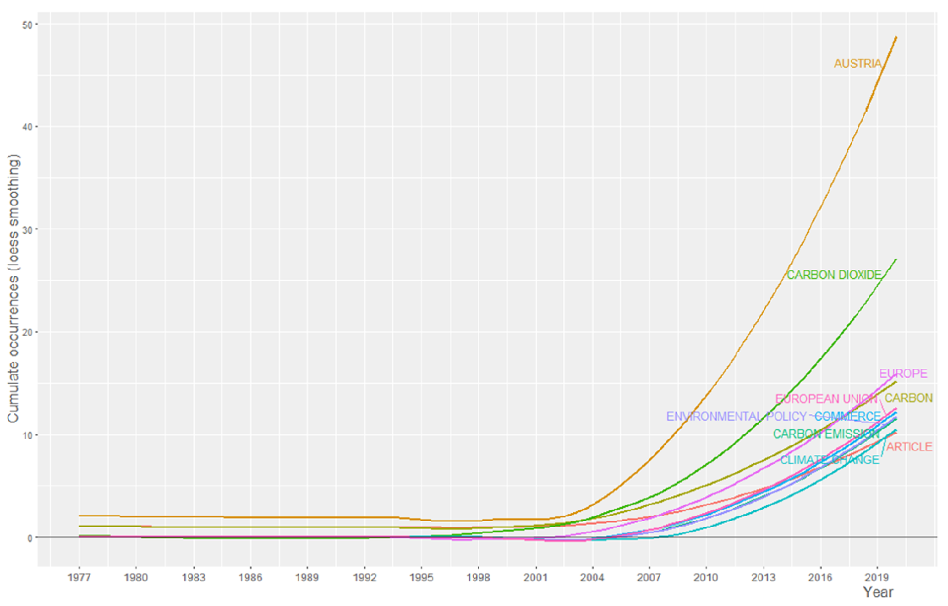Sustainability 14 09684 g003 550