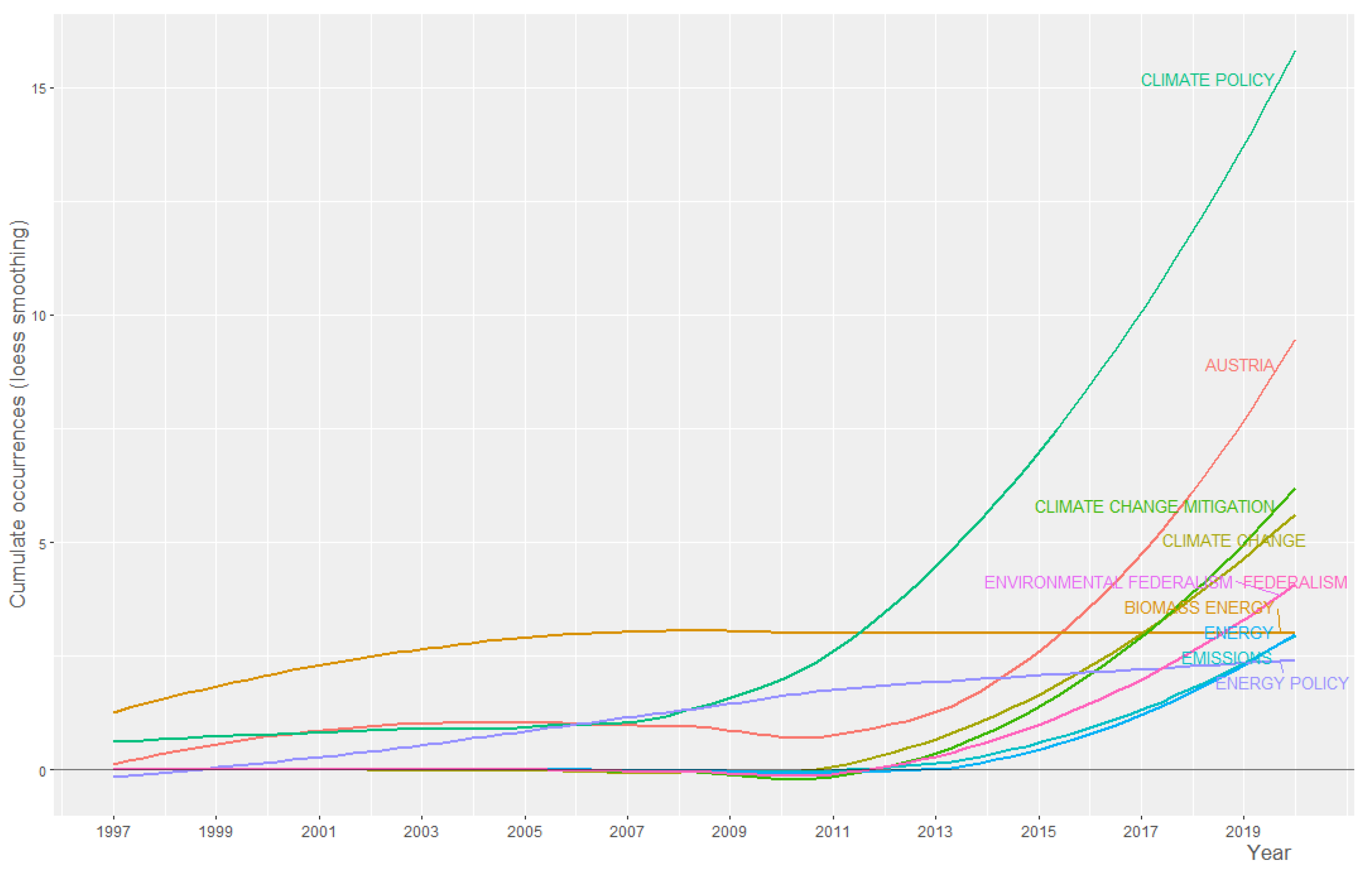 Sustainability 14 09684 g004 550
