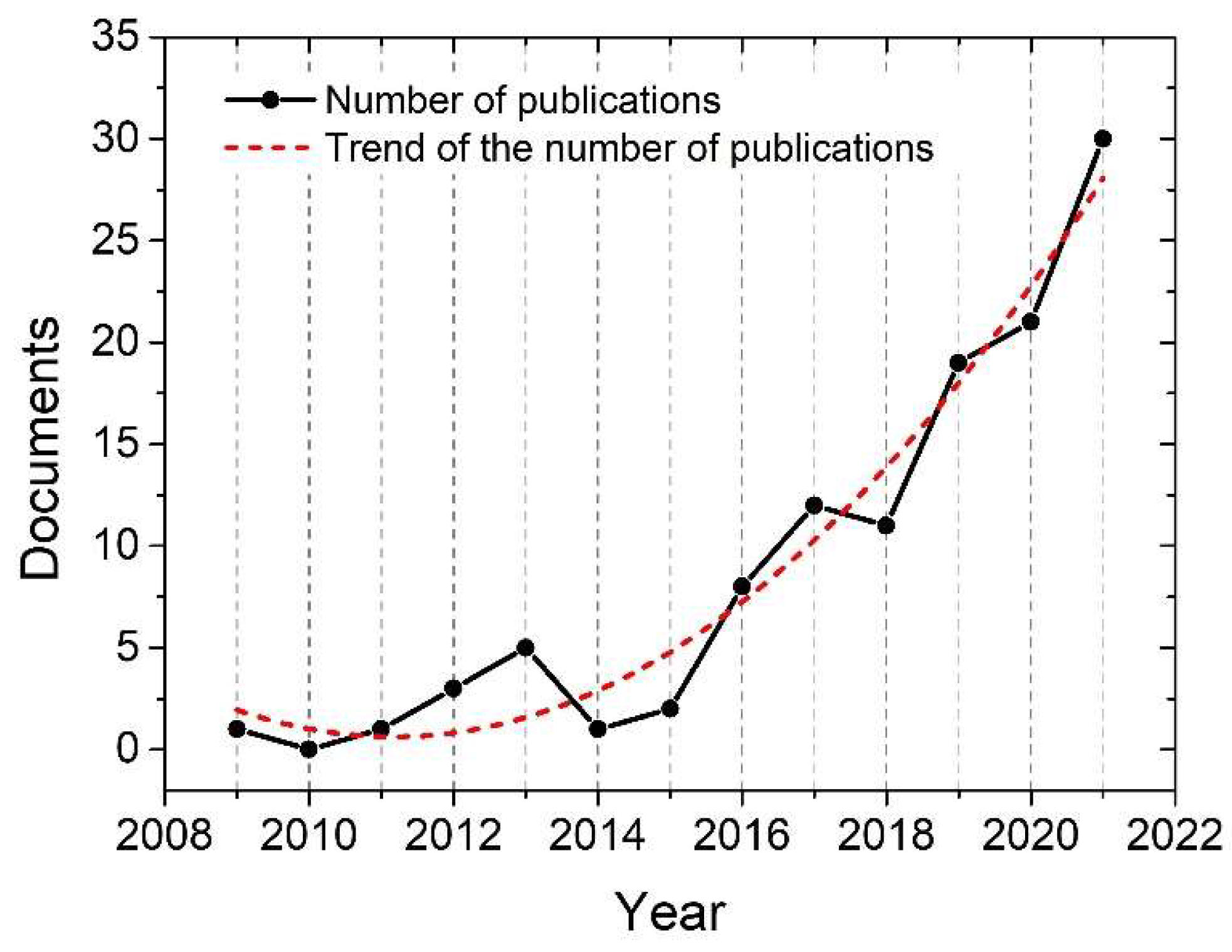 Sustainability 14 09685 g002 550