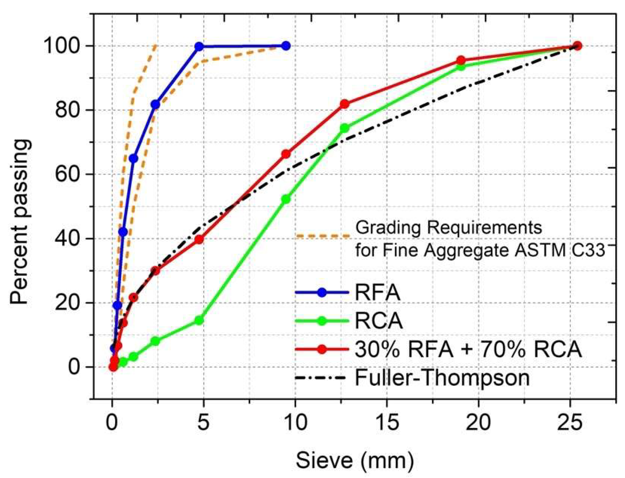 Sustainability 14 09685 g005 550