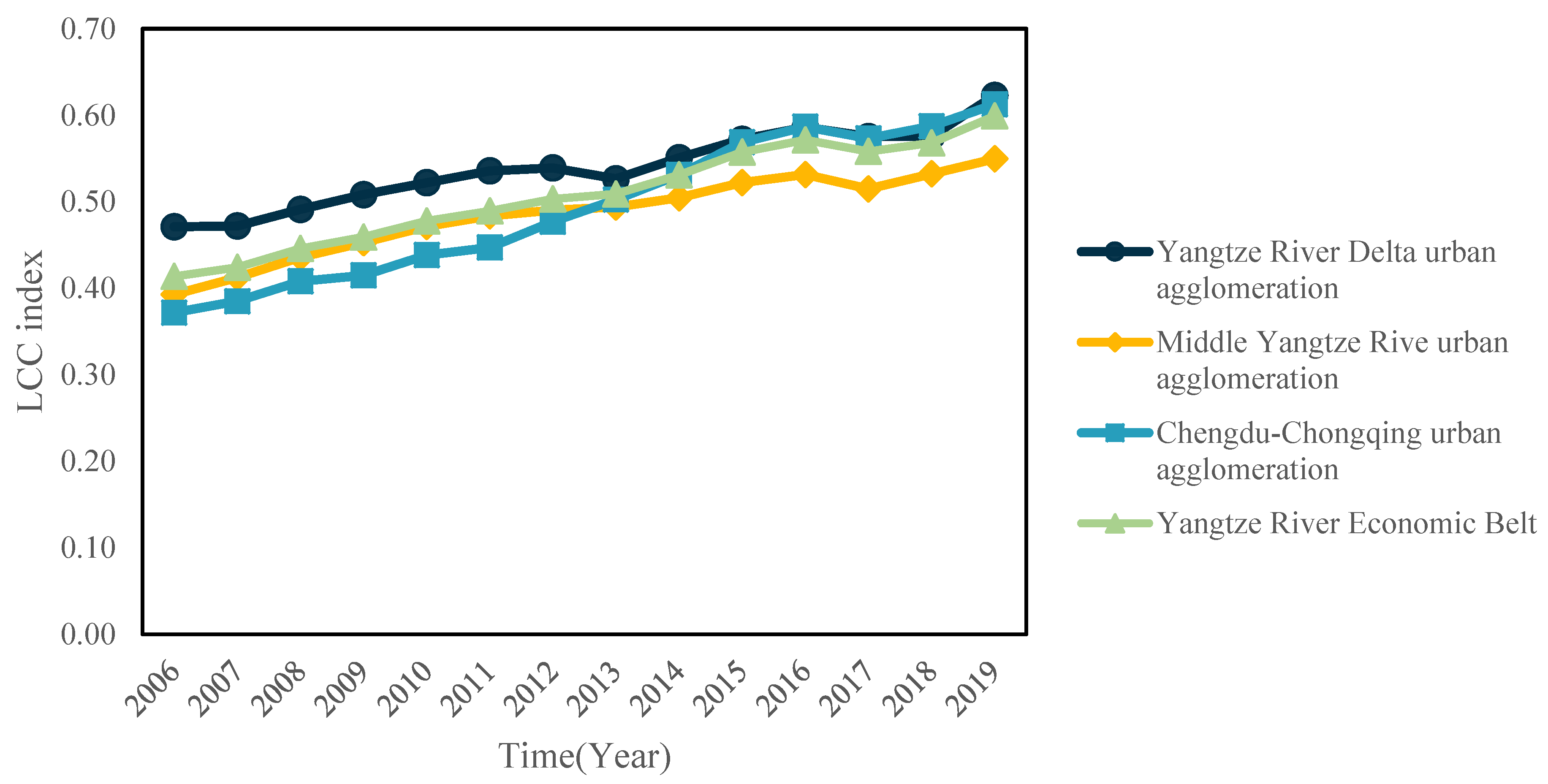 Sustainability 14 09686 g003