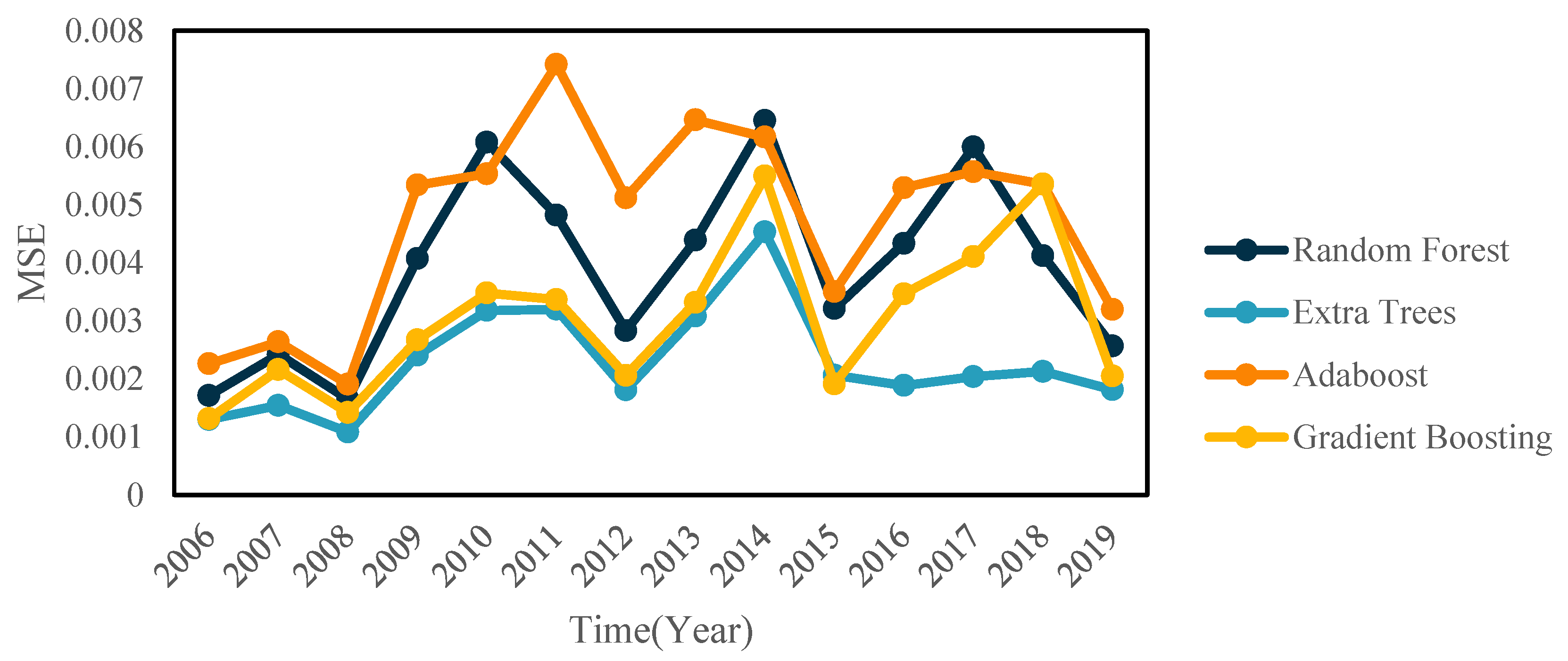 Sustainability 14 09686 g007