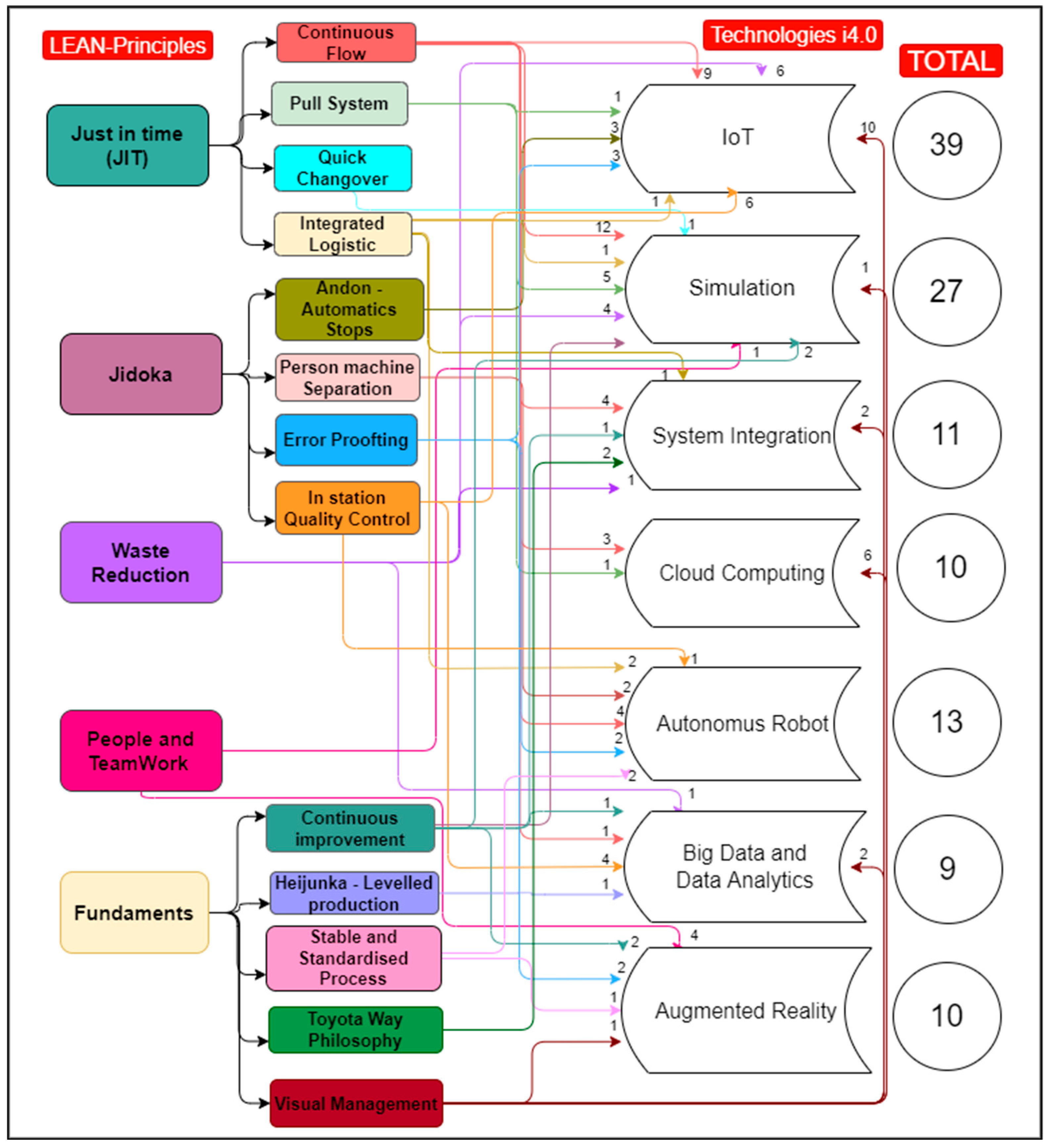 Sustainability 14 09687 g002 Sustainability 14 09687 g002
