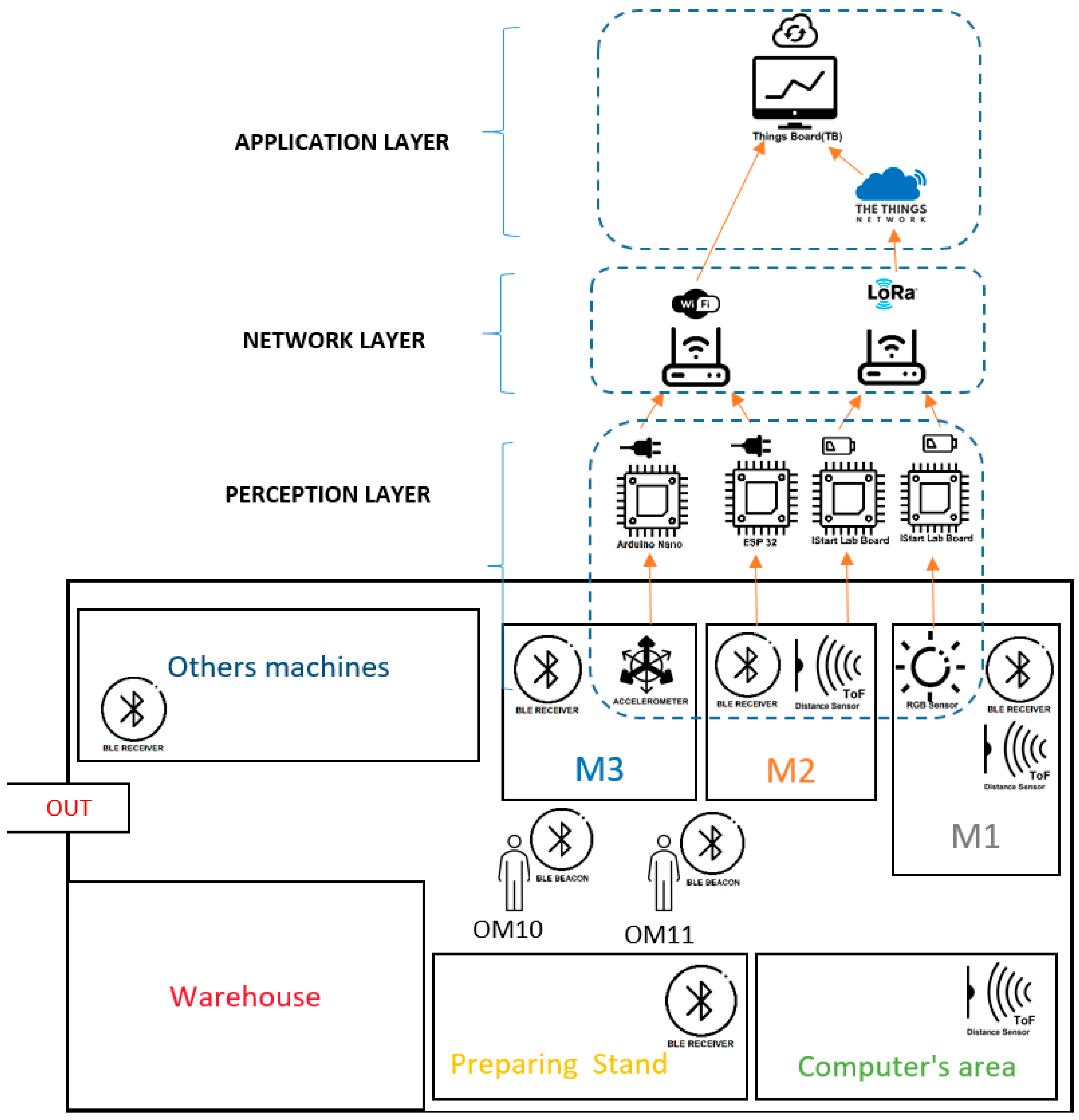 Sustainability 14 09687 g003 Sustainability 14 09687 g003