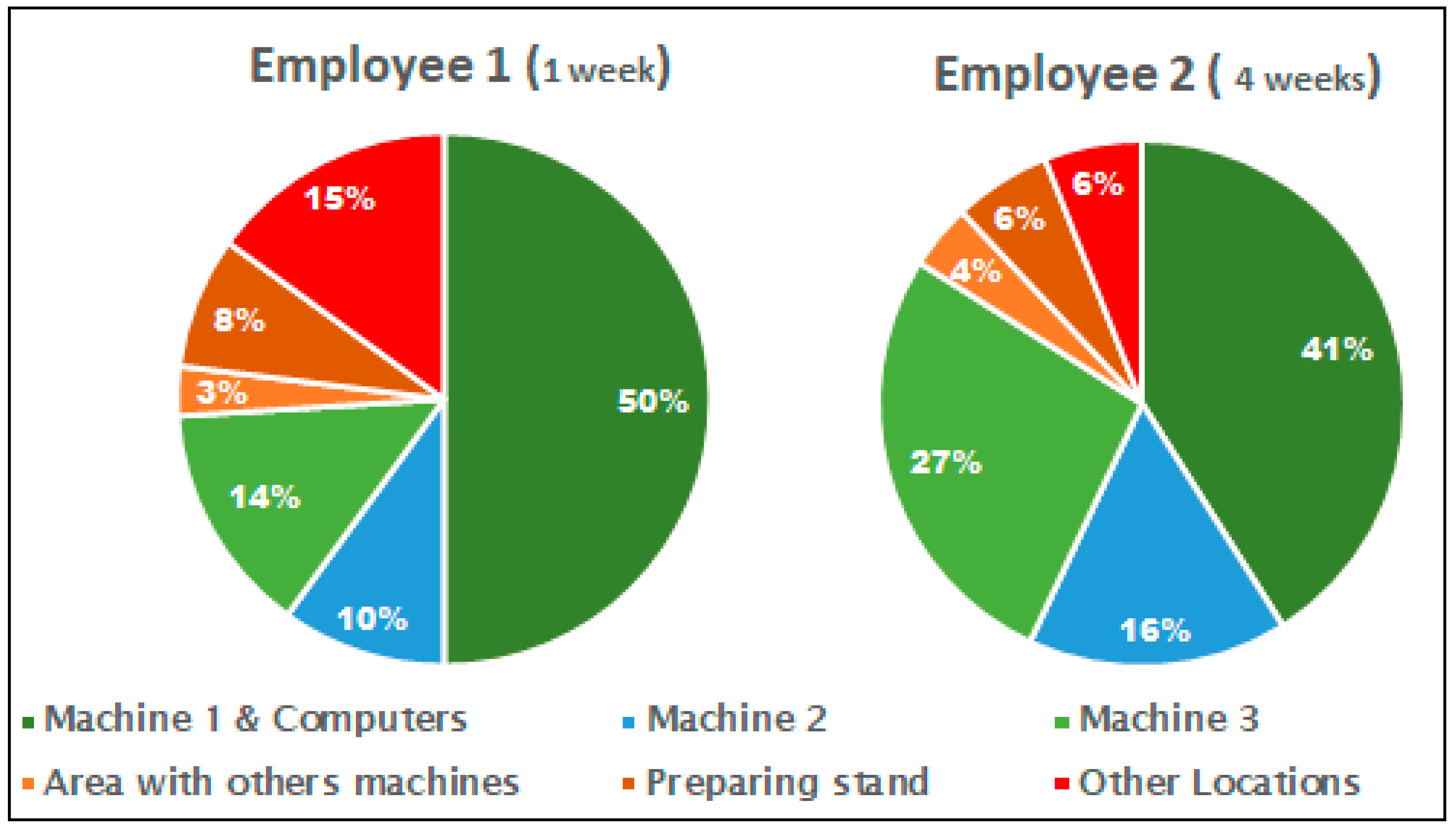 Sustainability 14 09687 g007 Sustainability 14 09687 g007