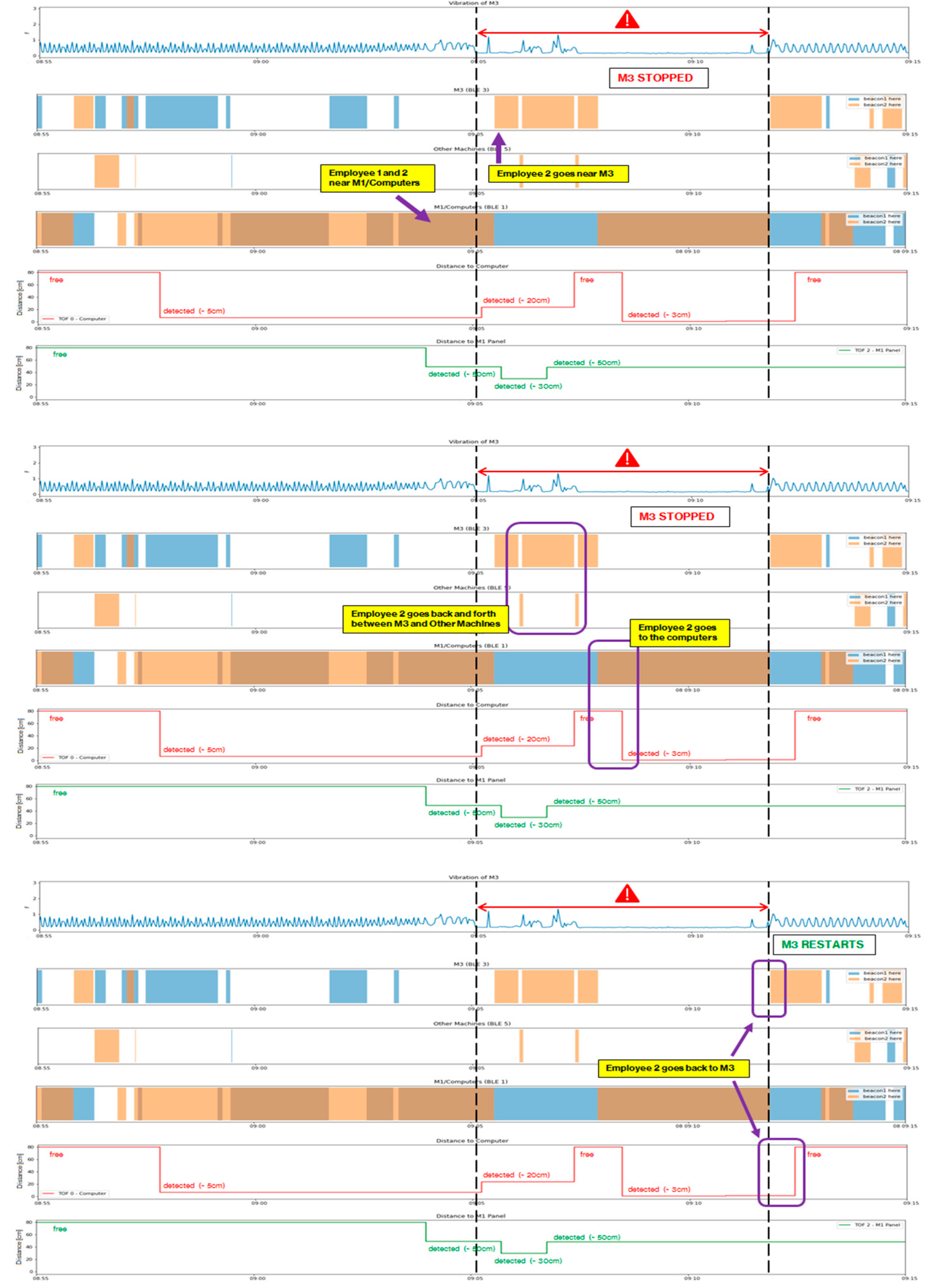 Sustainability 14 09687 g008 Sustainability 14 09687 g008