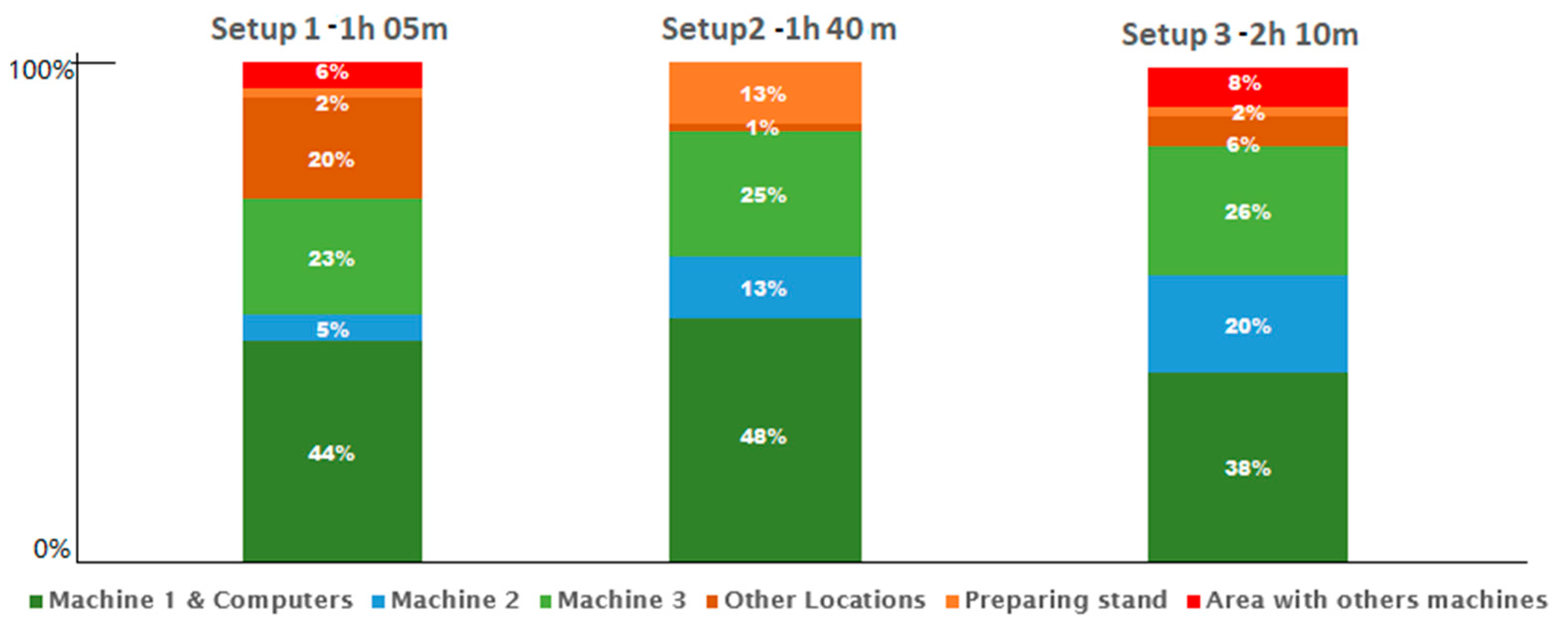 Sustainability 14 09687 g009 Sustainability 14 09687 g009