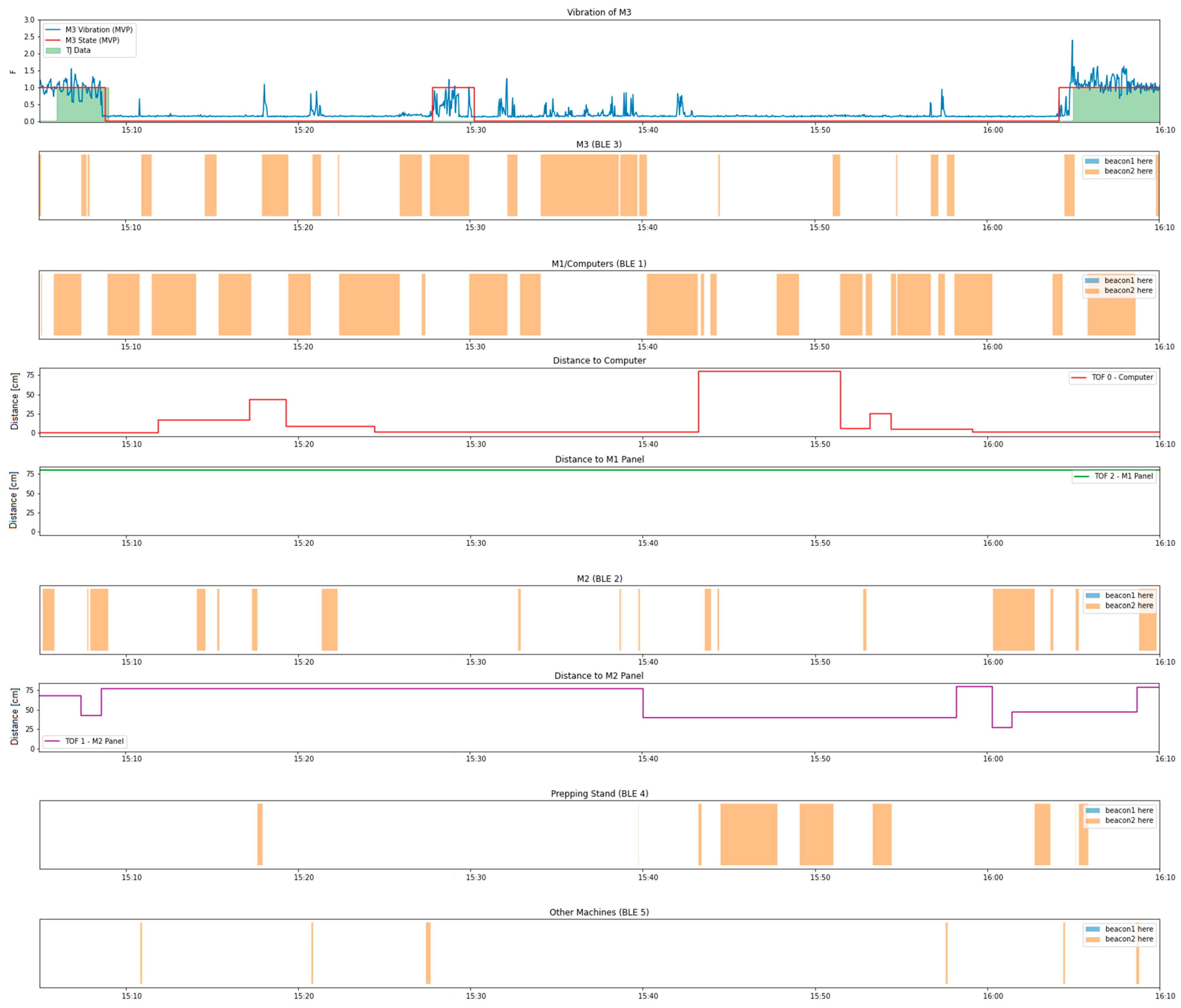 Sustainability 14 09687 g010 Sustainability 14 09687 g010