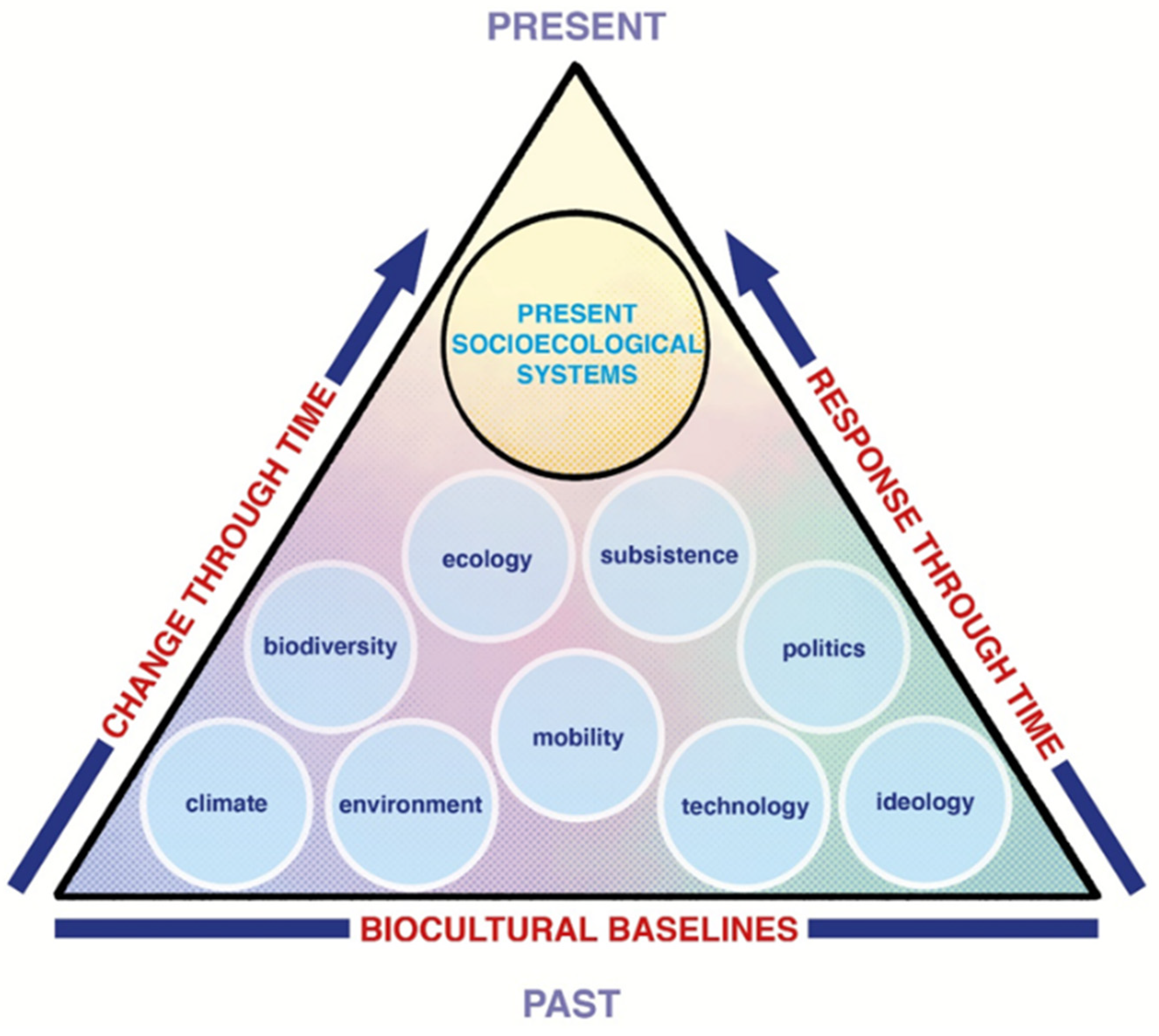 Sustainability 14 09689 g002 550
