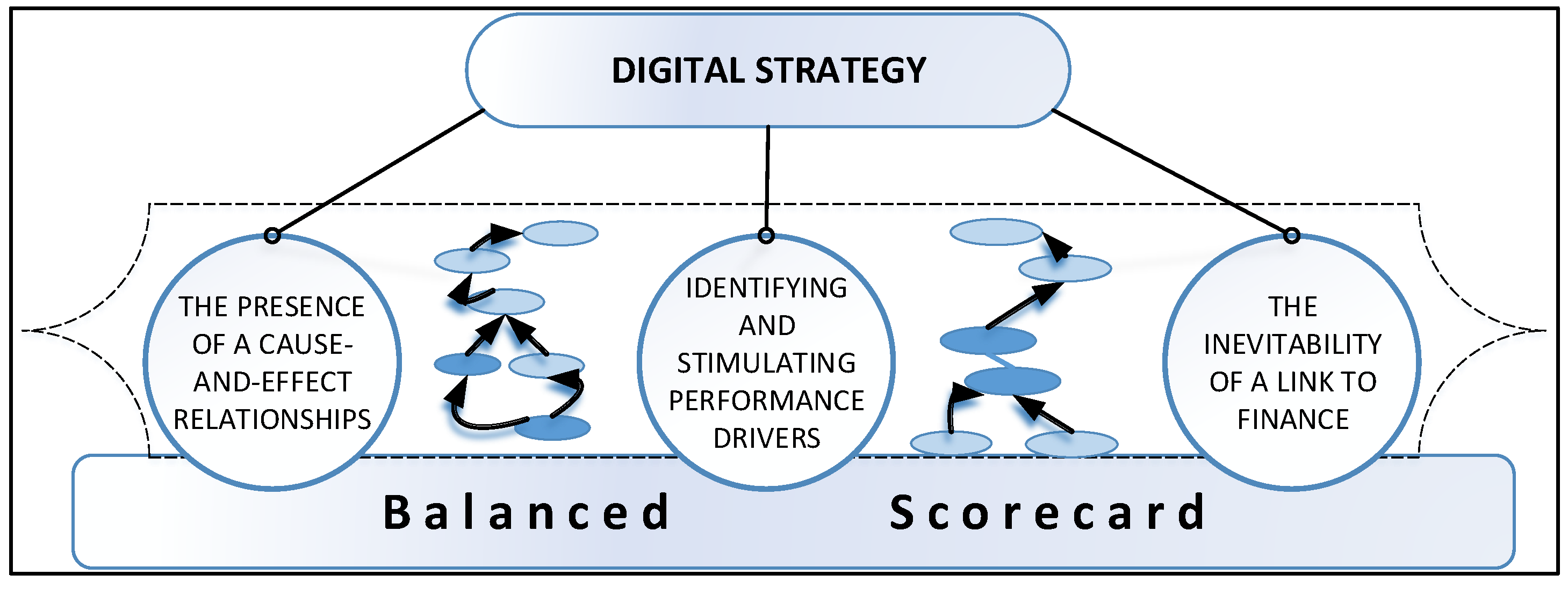Sustainability 14 09690 g003 550