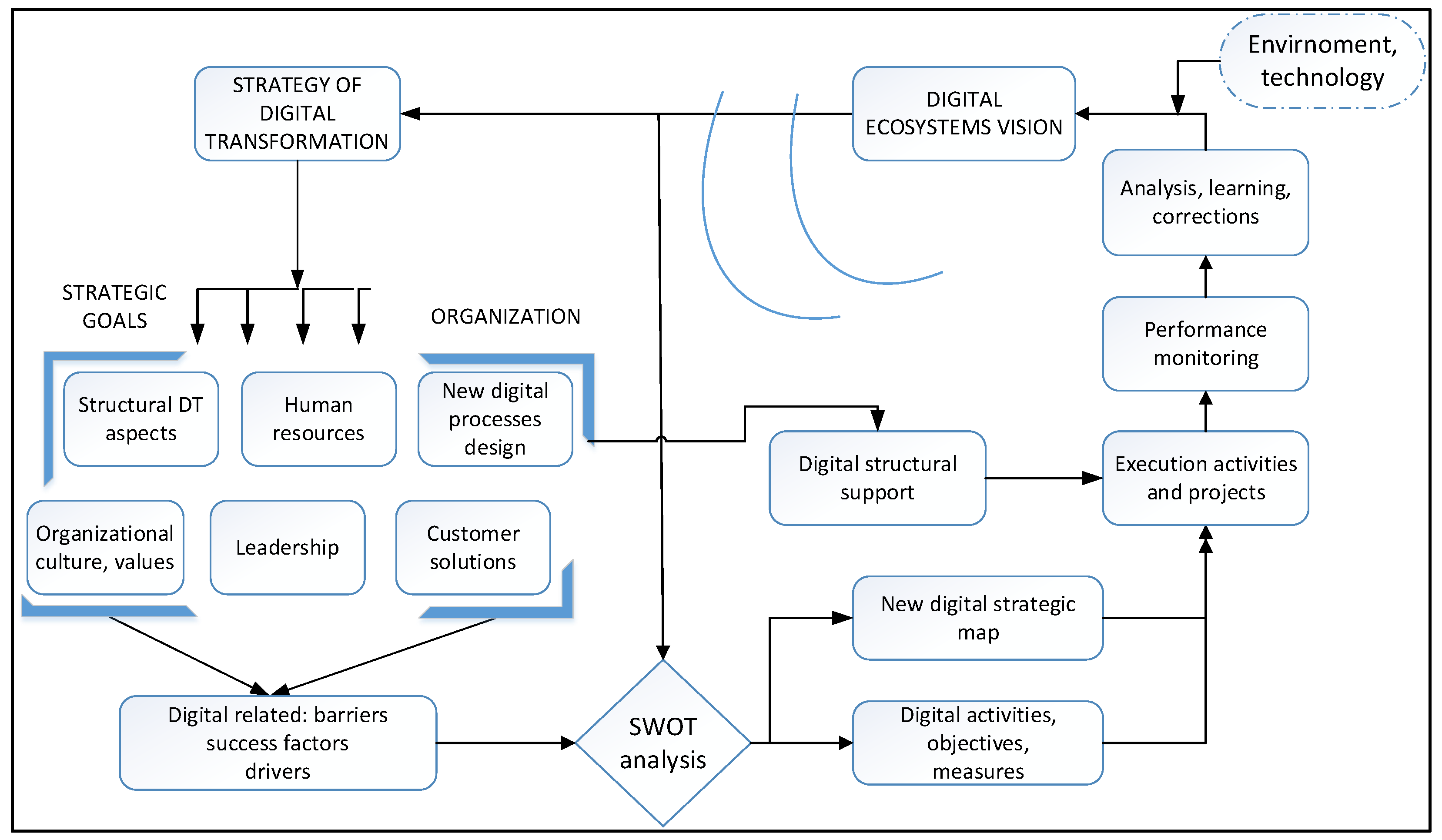 Sustainability 14 09690 g004 550