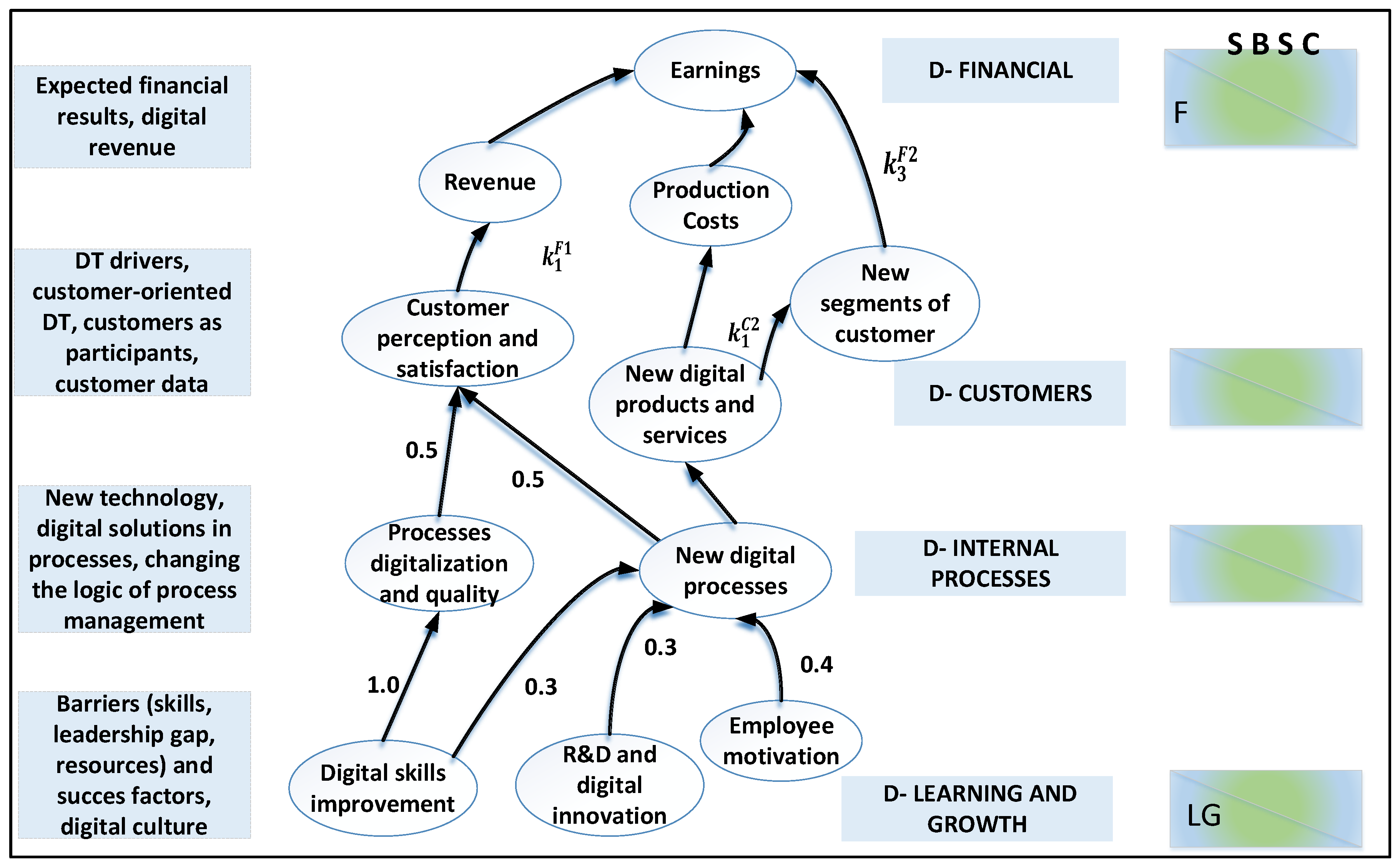 Sustainability 14 09690 g005 550