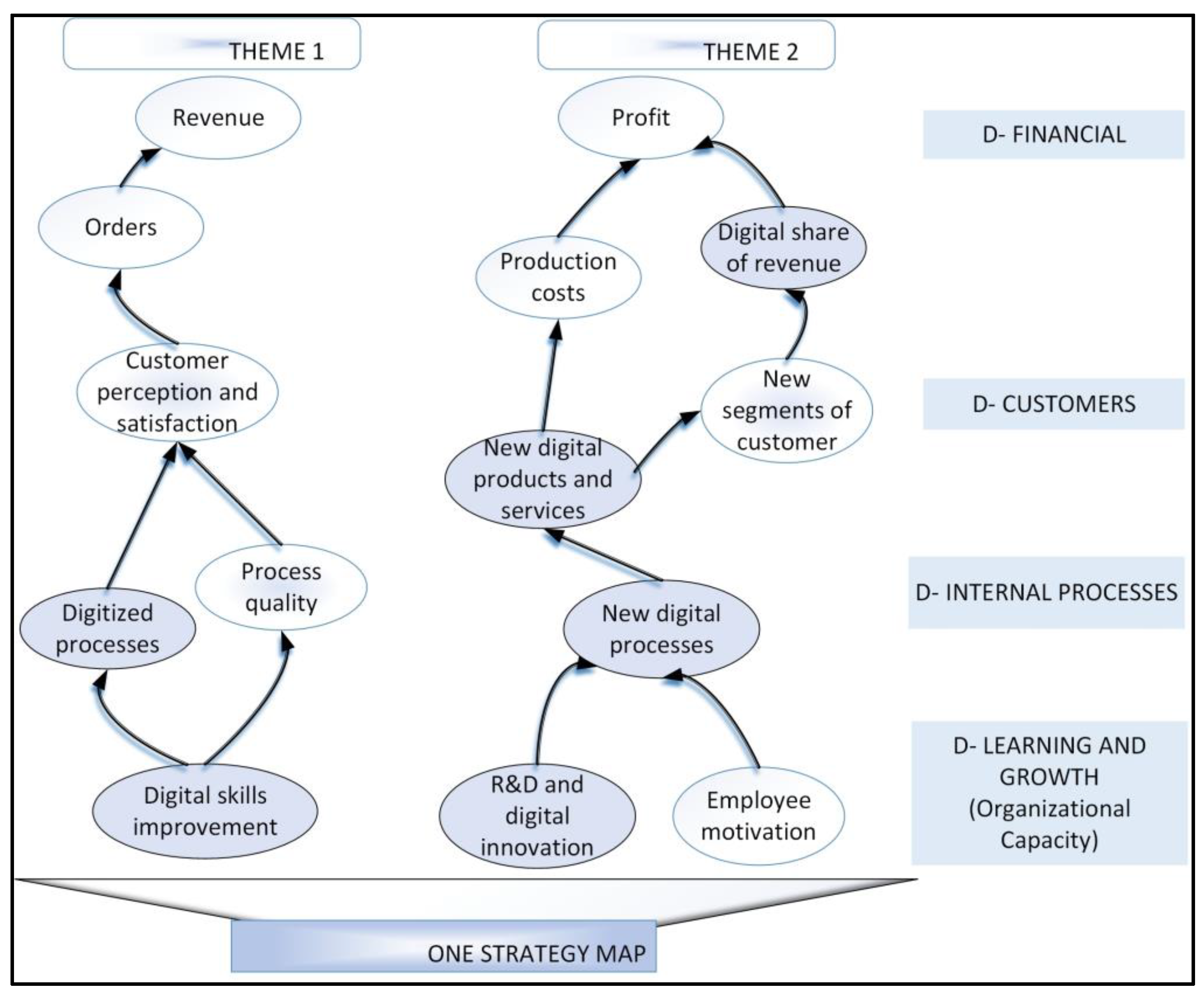 Sustainability 14 09690 g006 550