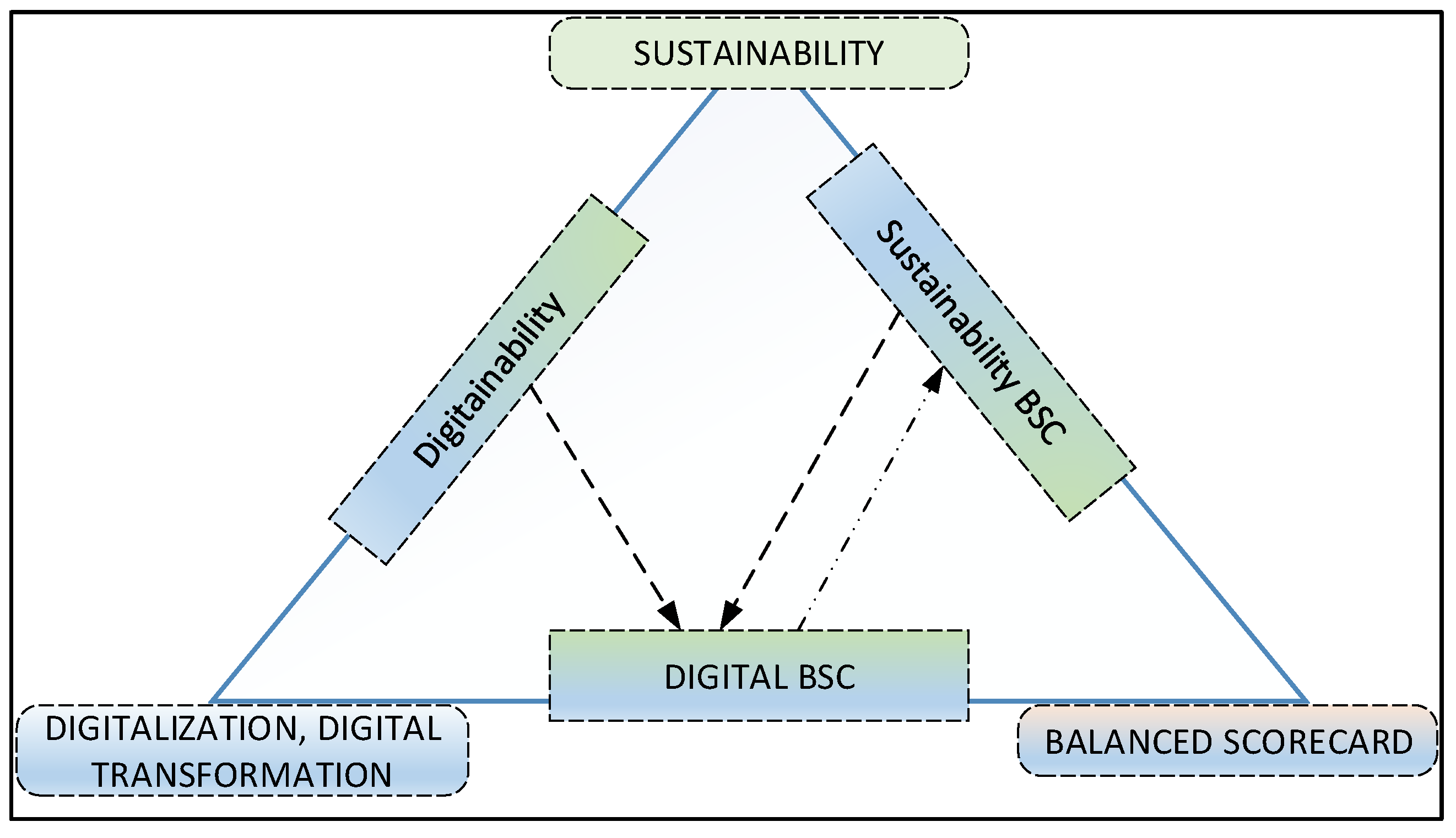 Sustainability 14 09690 g007 550