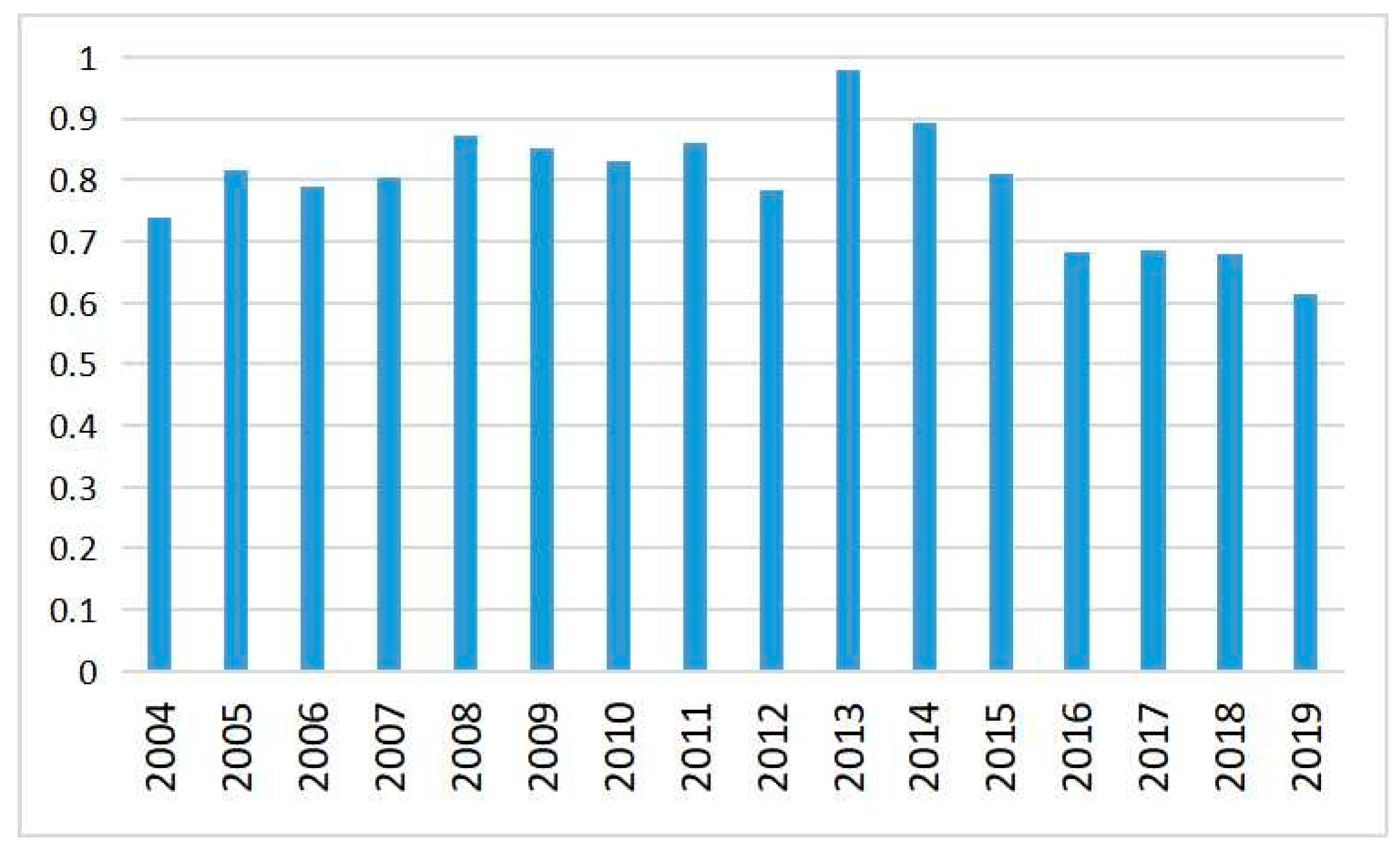 Sustainability 14 09691 g002