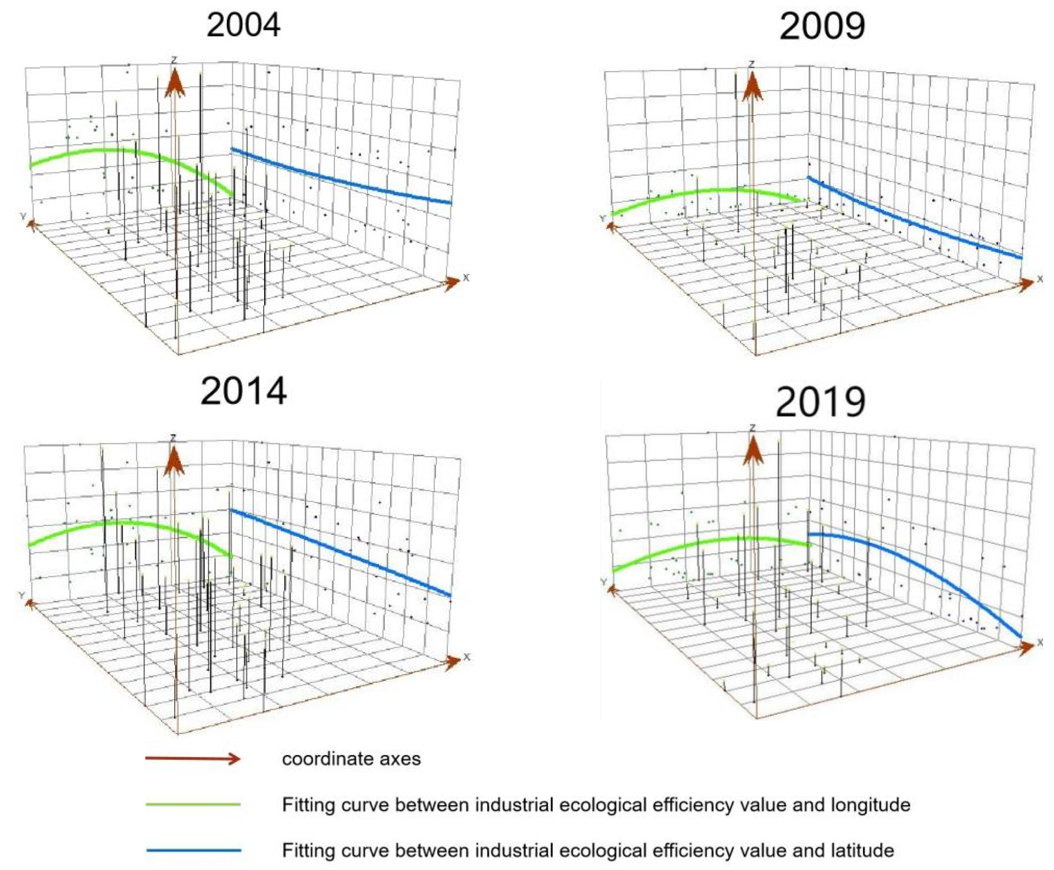 Sustainability 14 09691 g005