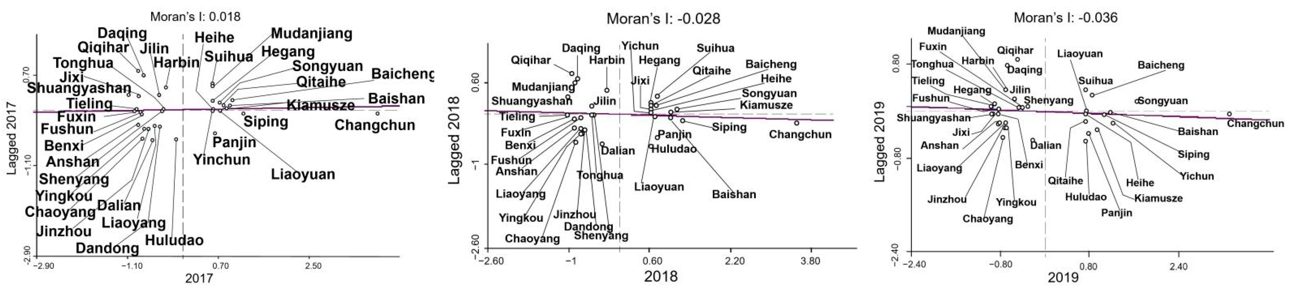 Sustainability 14 09691 g006