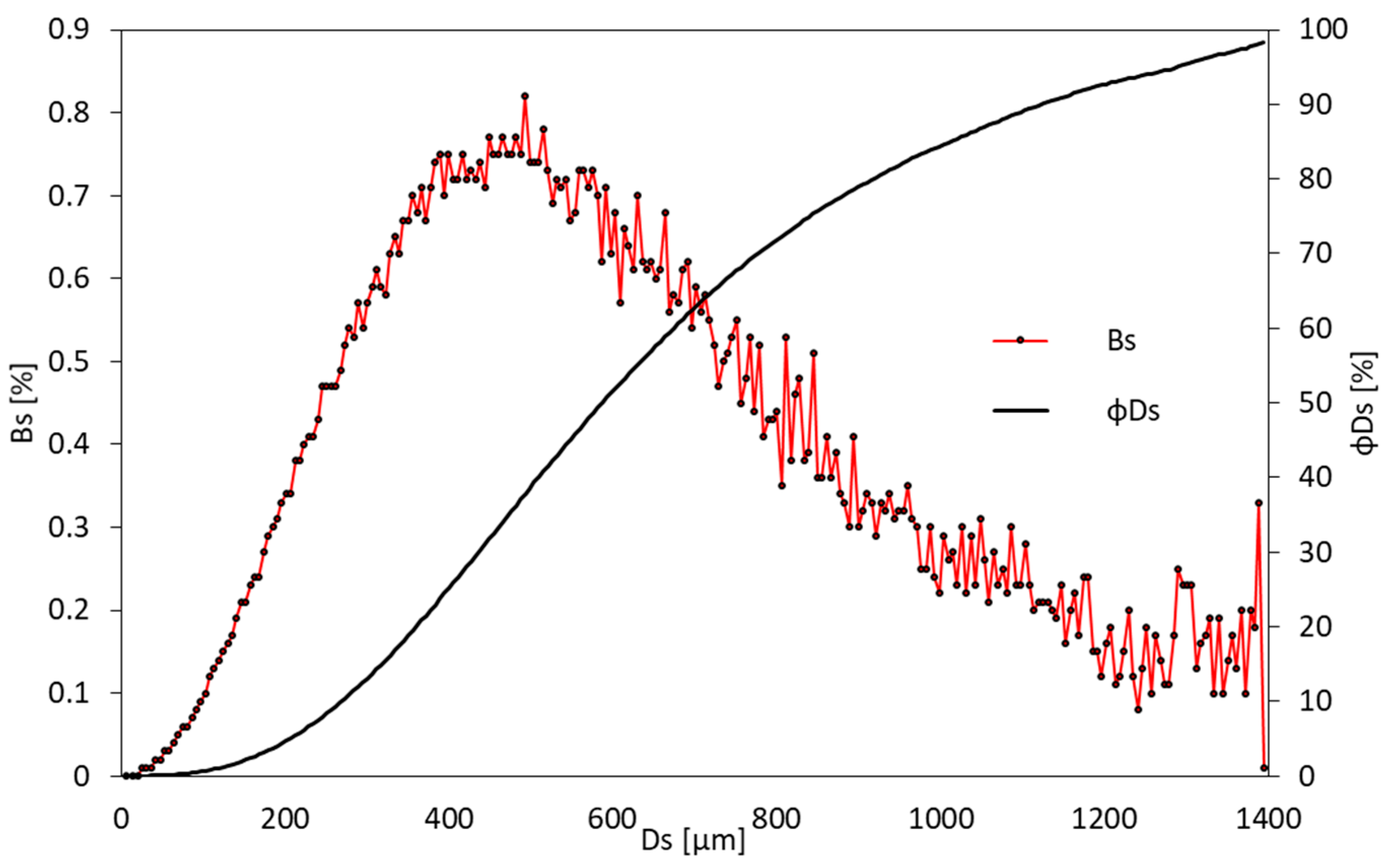 Sustainability 14 09693 g006