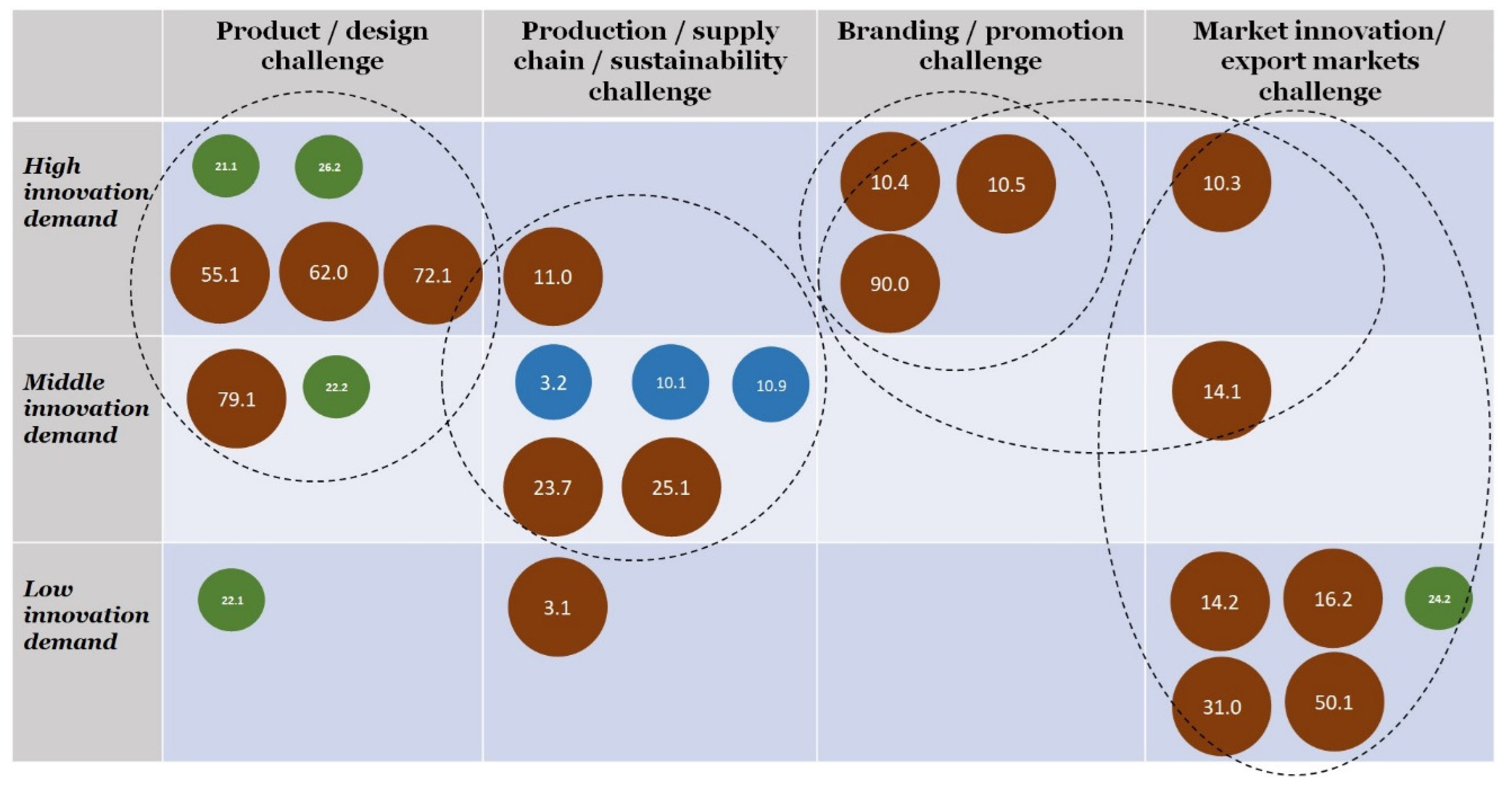 Sustainability 14 09694 g003 550