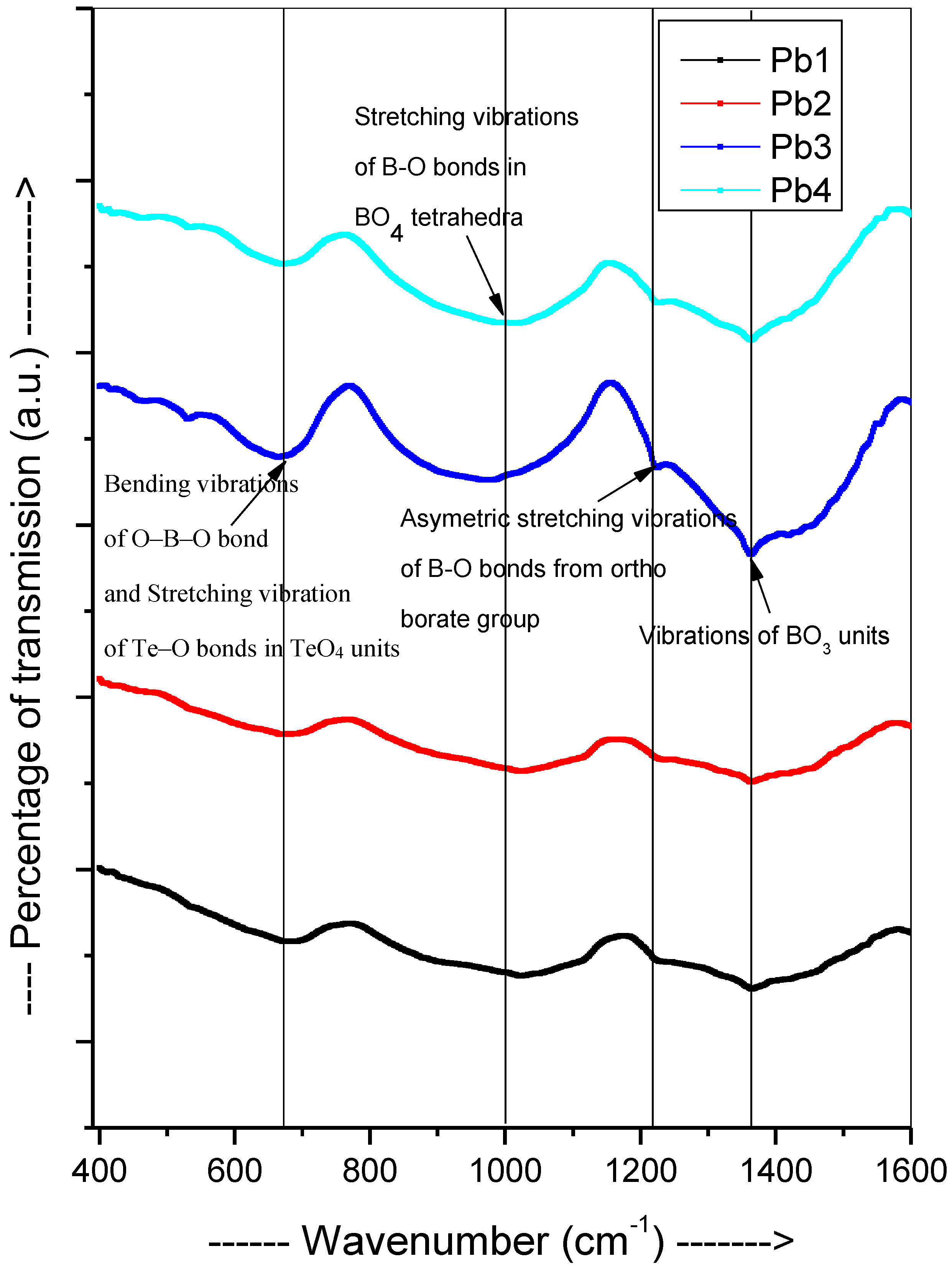 Sustainability 14 09695 g003