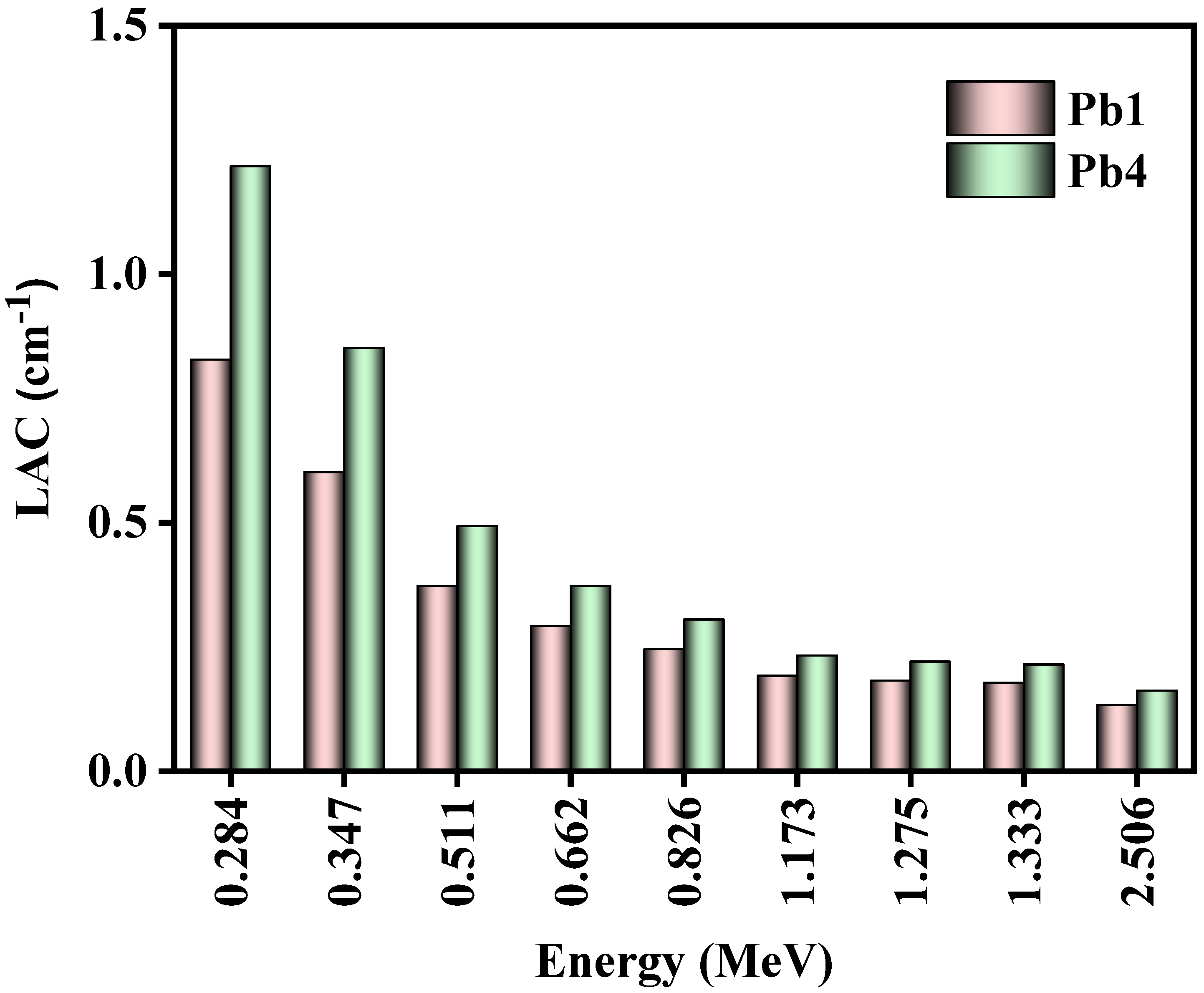 Sustainability 14 09695 g005