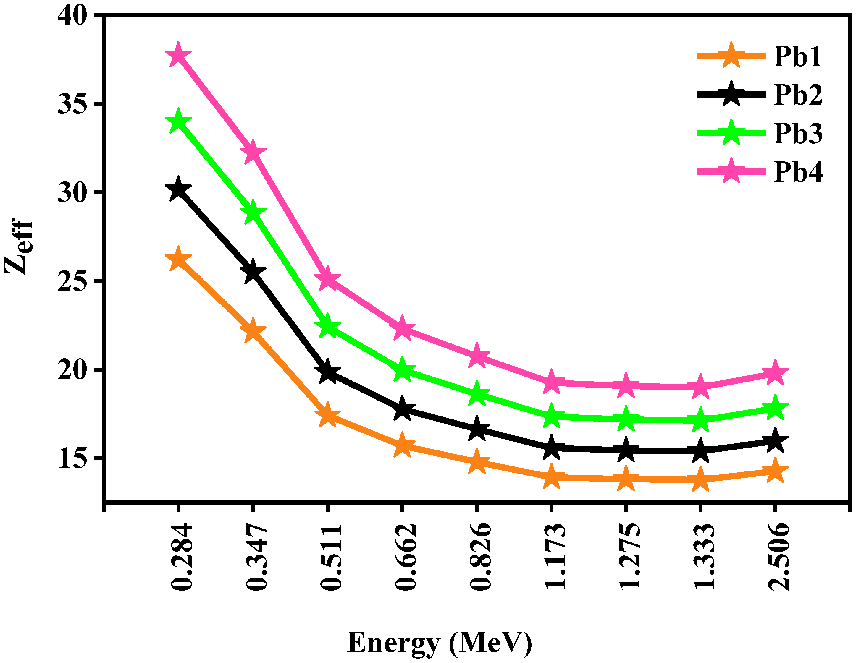 Sustainability 14 09695 g006