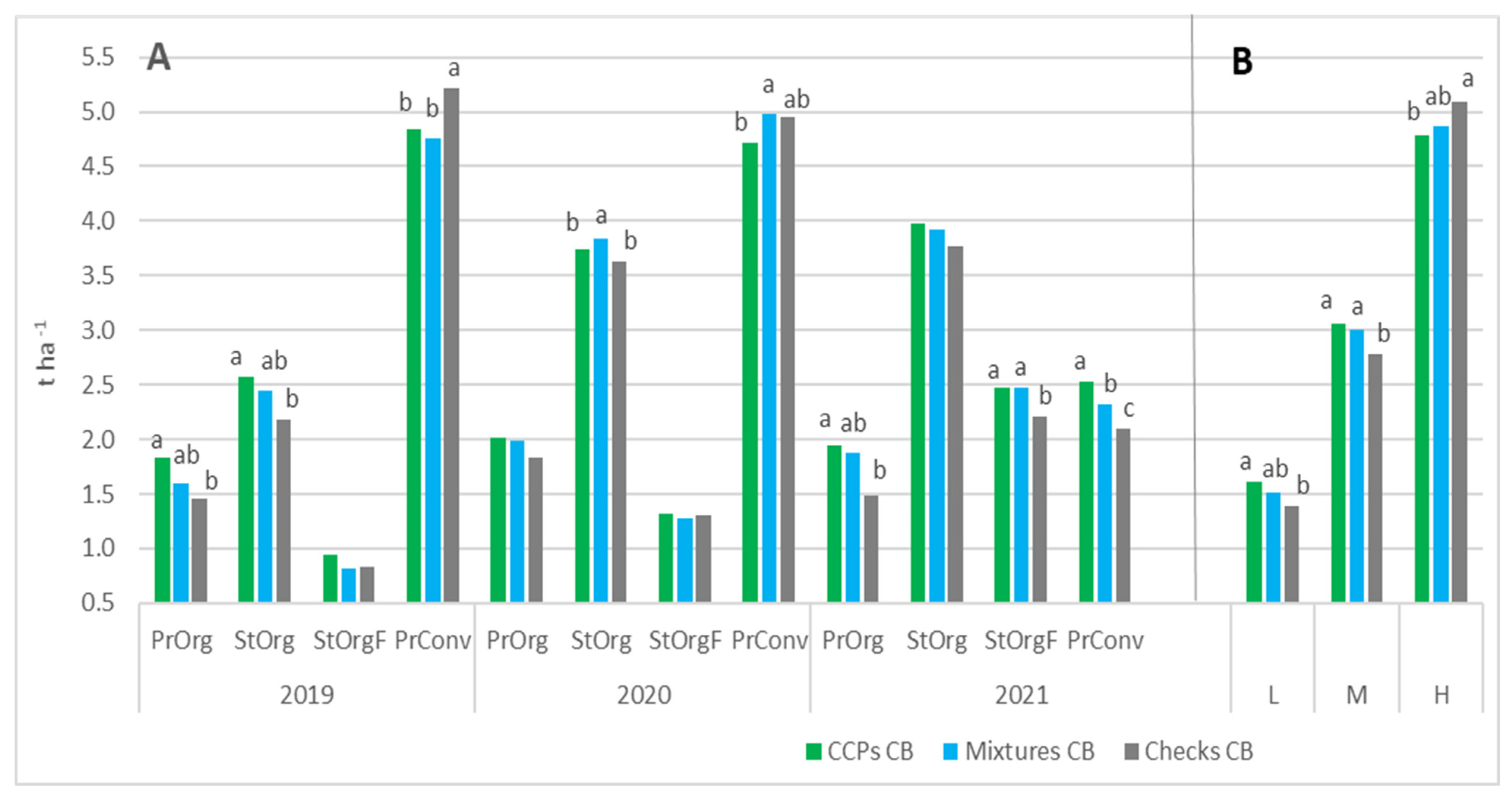 Sustainability 14 09697 g003 Sustainability 14 09697 g003