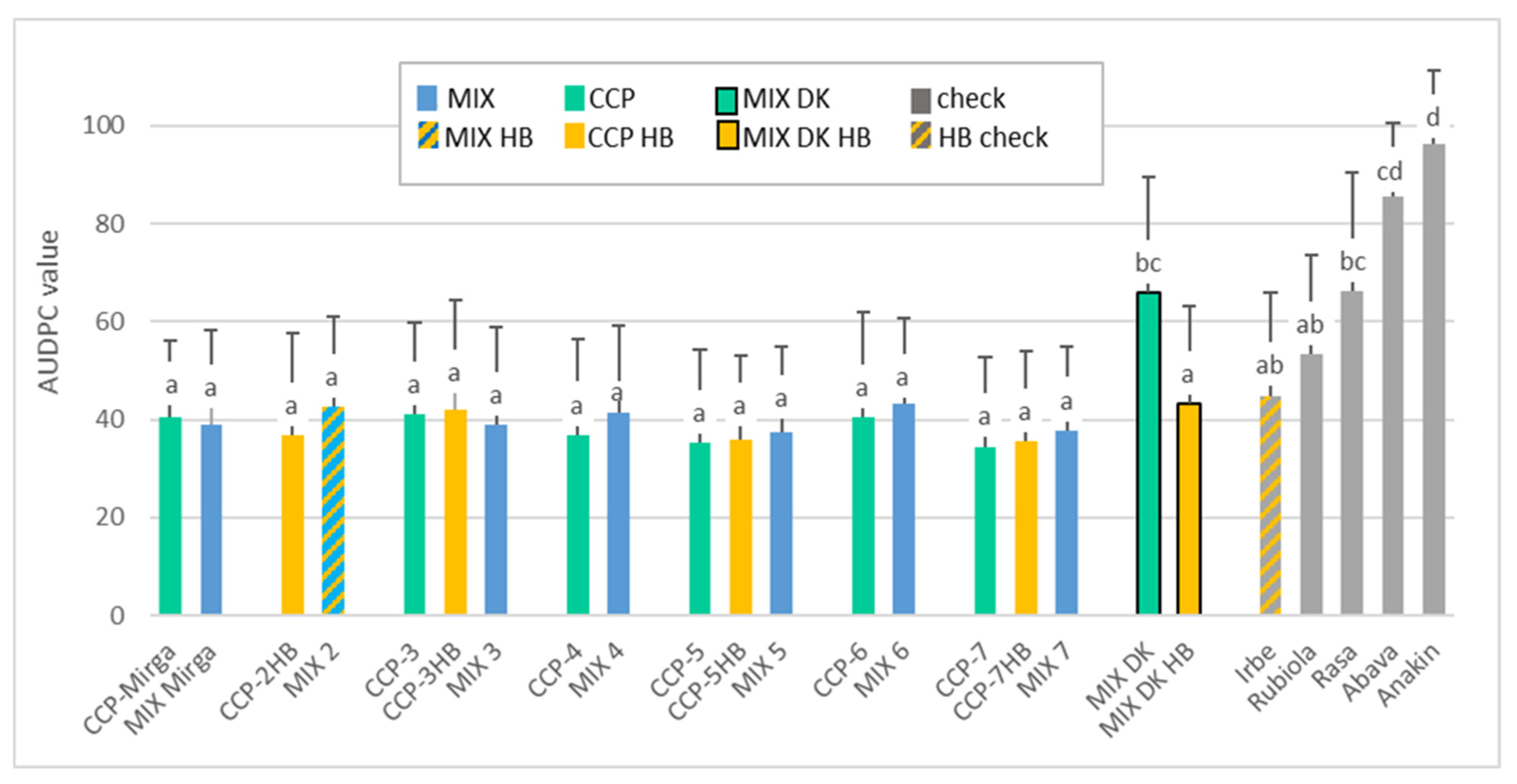 Sustainability 14 09697 g004 Sustainability 14 09697 g004