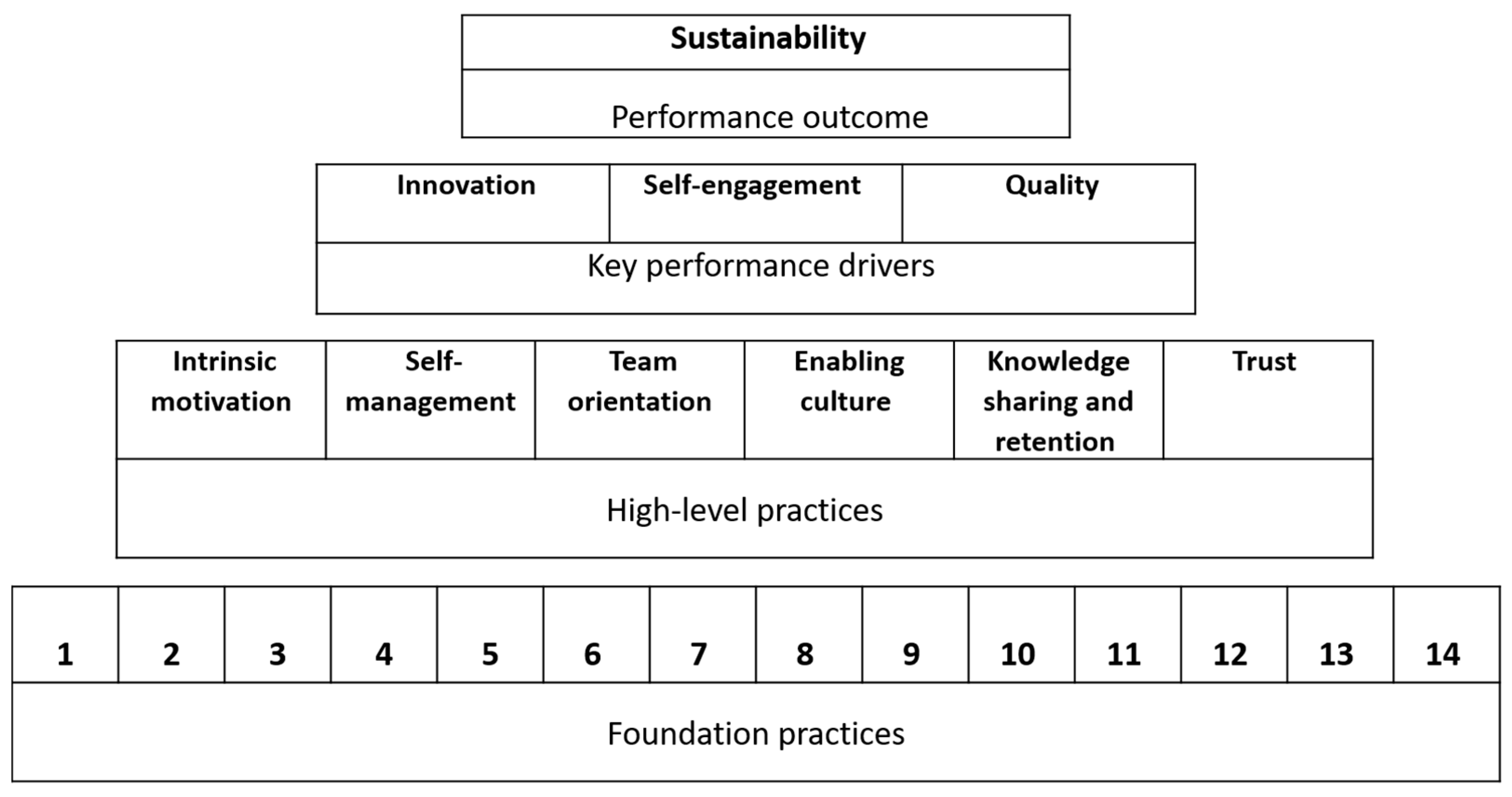 Sustainability 14 09698 g003