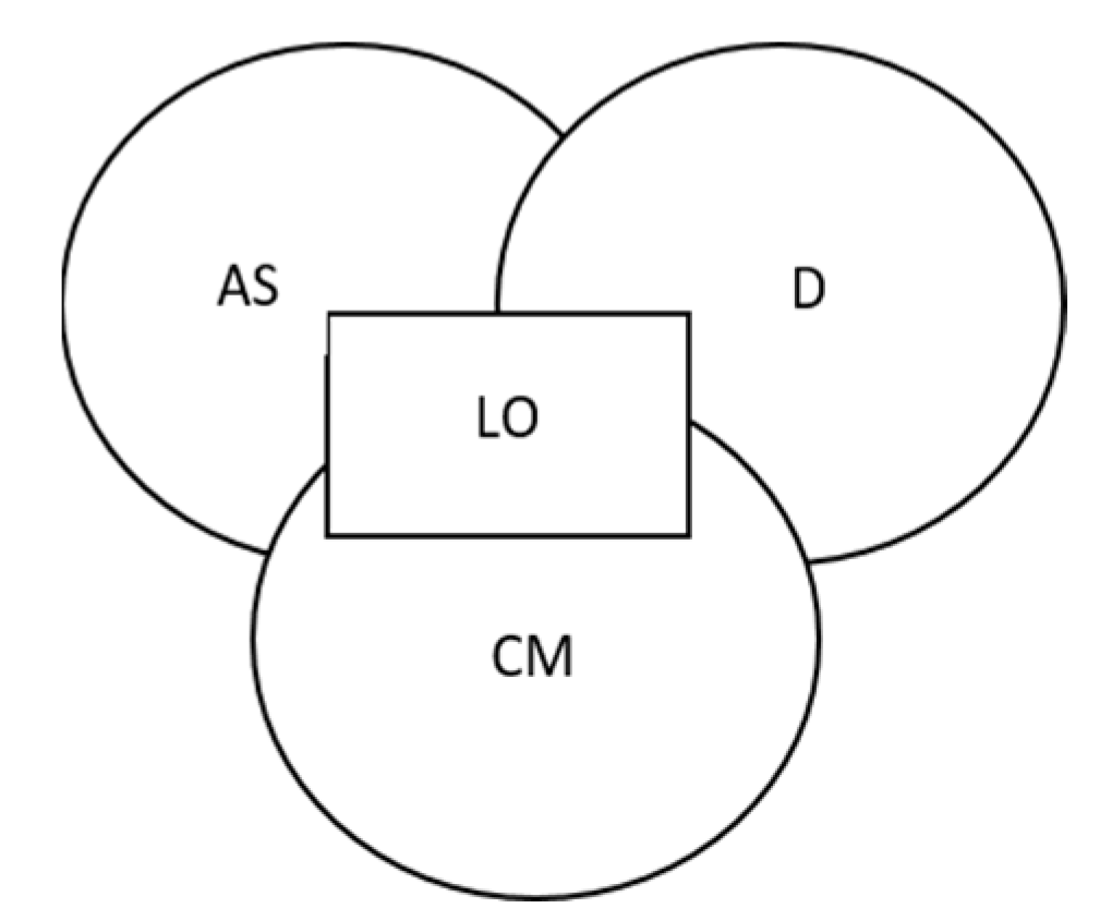 Sustainability 14 09698 g006