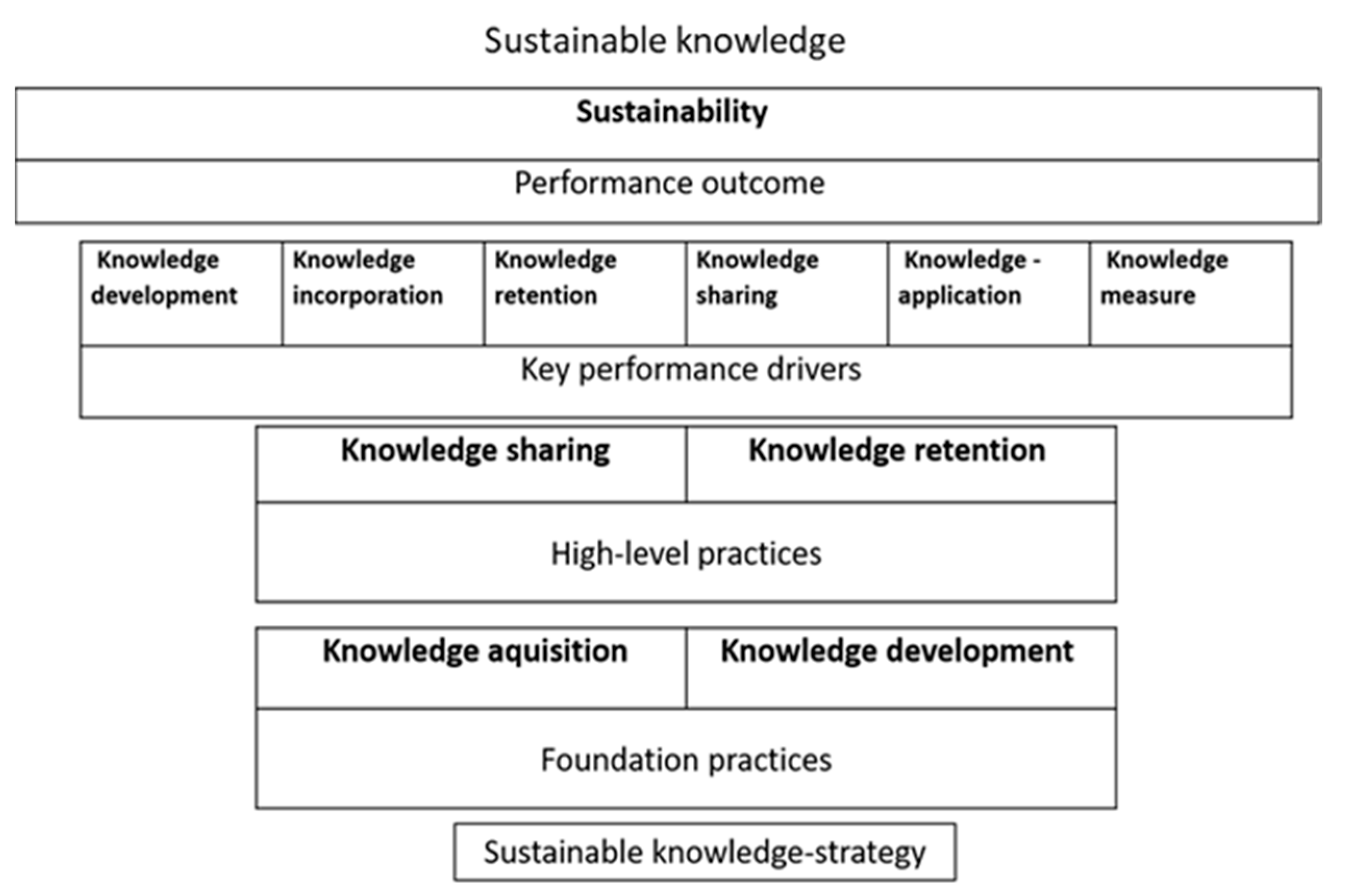 Sustainability 14 09698 g007