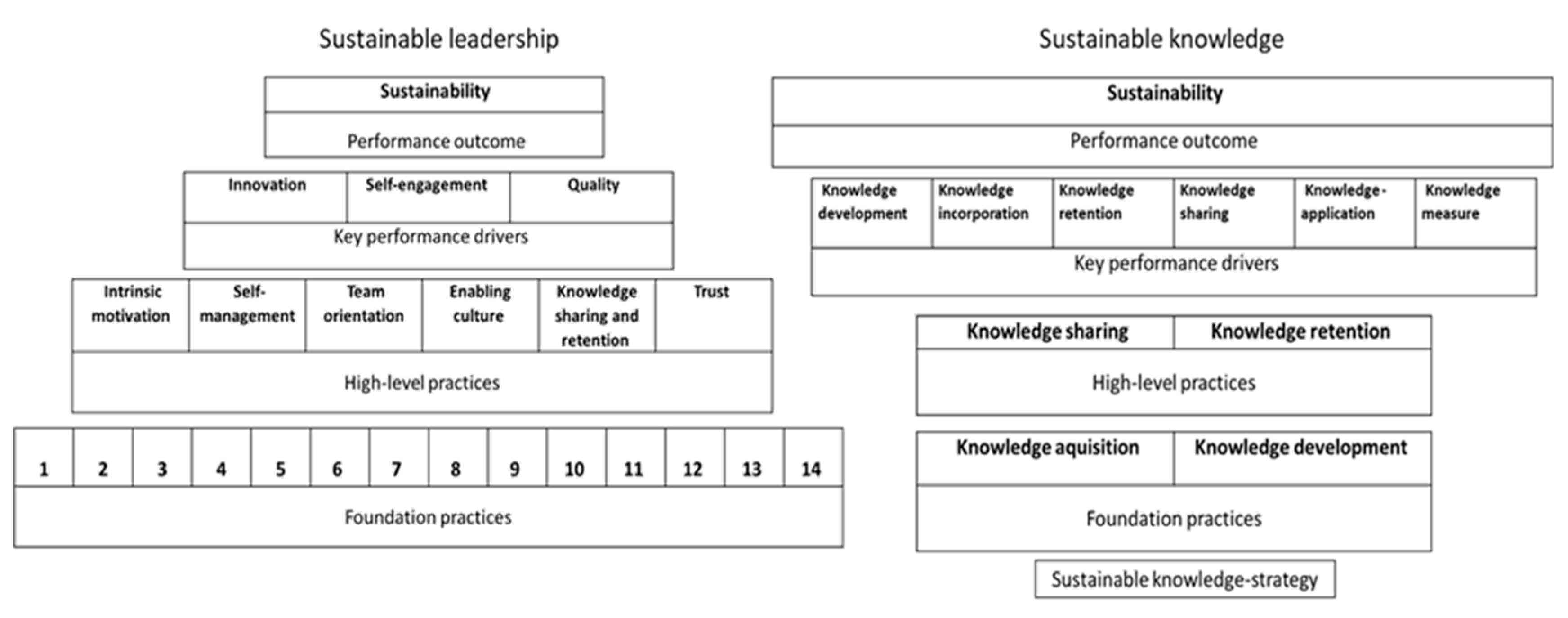 Sustainability 14 09698 g008